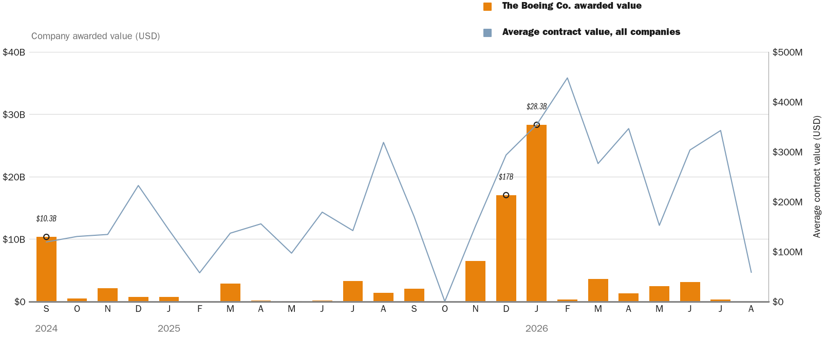NewsFindr Chart Maker