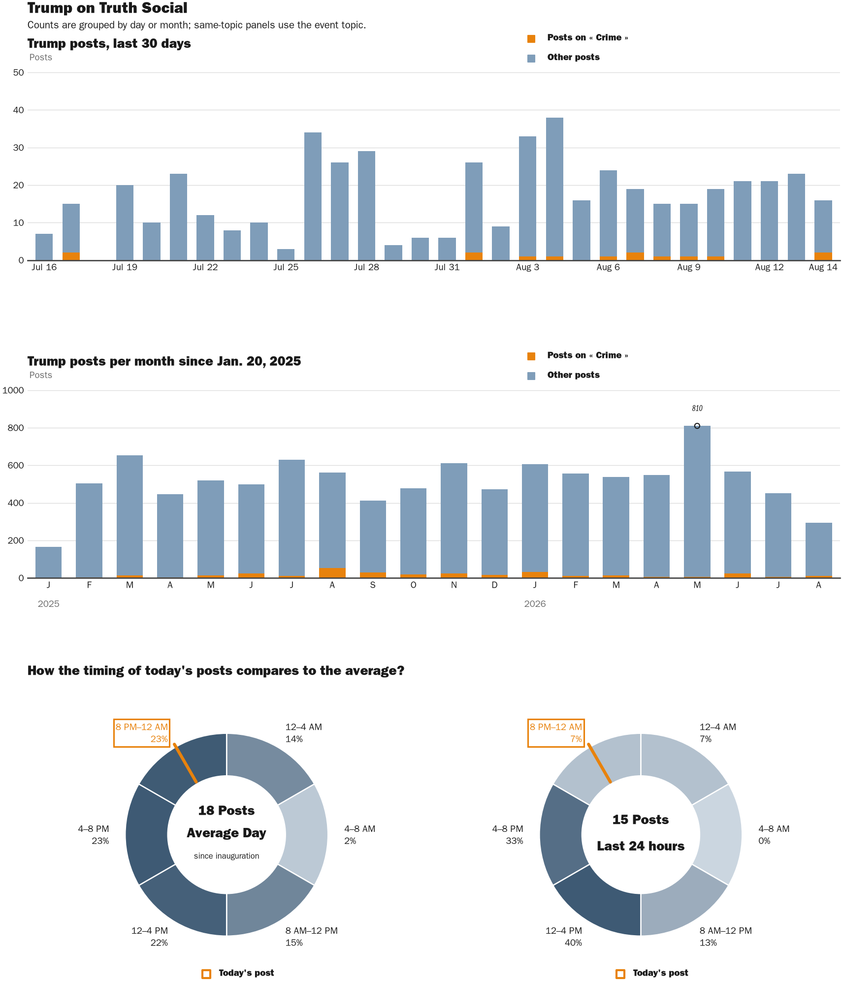 NewsFindr Chart Maker