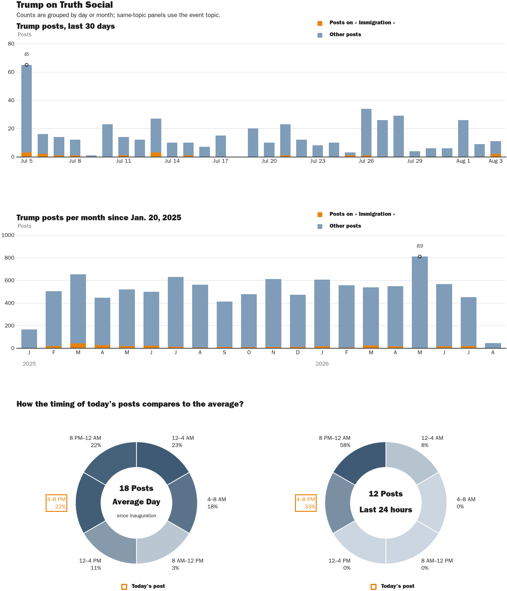 NewsFindr Chart Maker