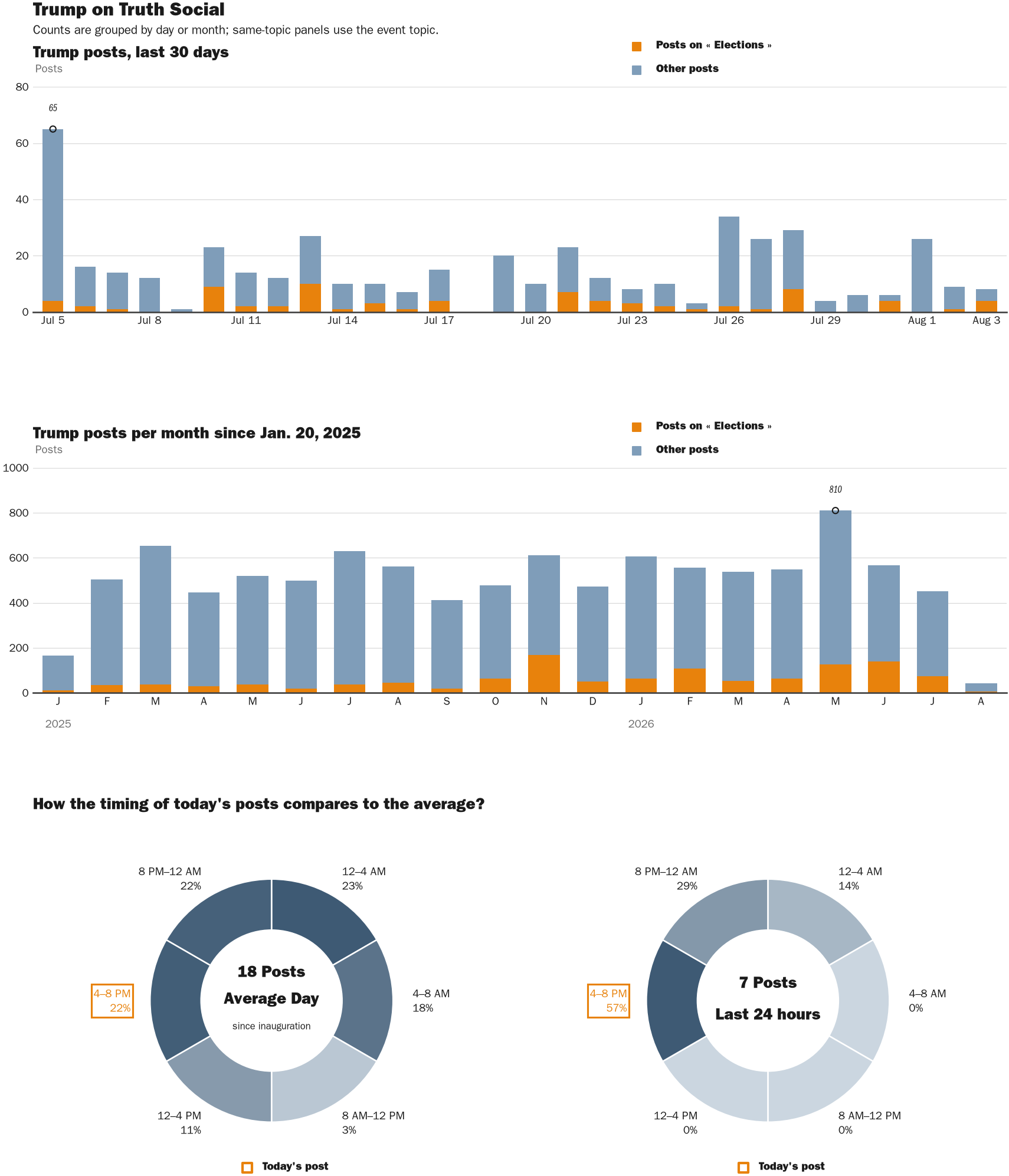 NewsFindr Chart Maker