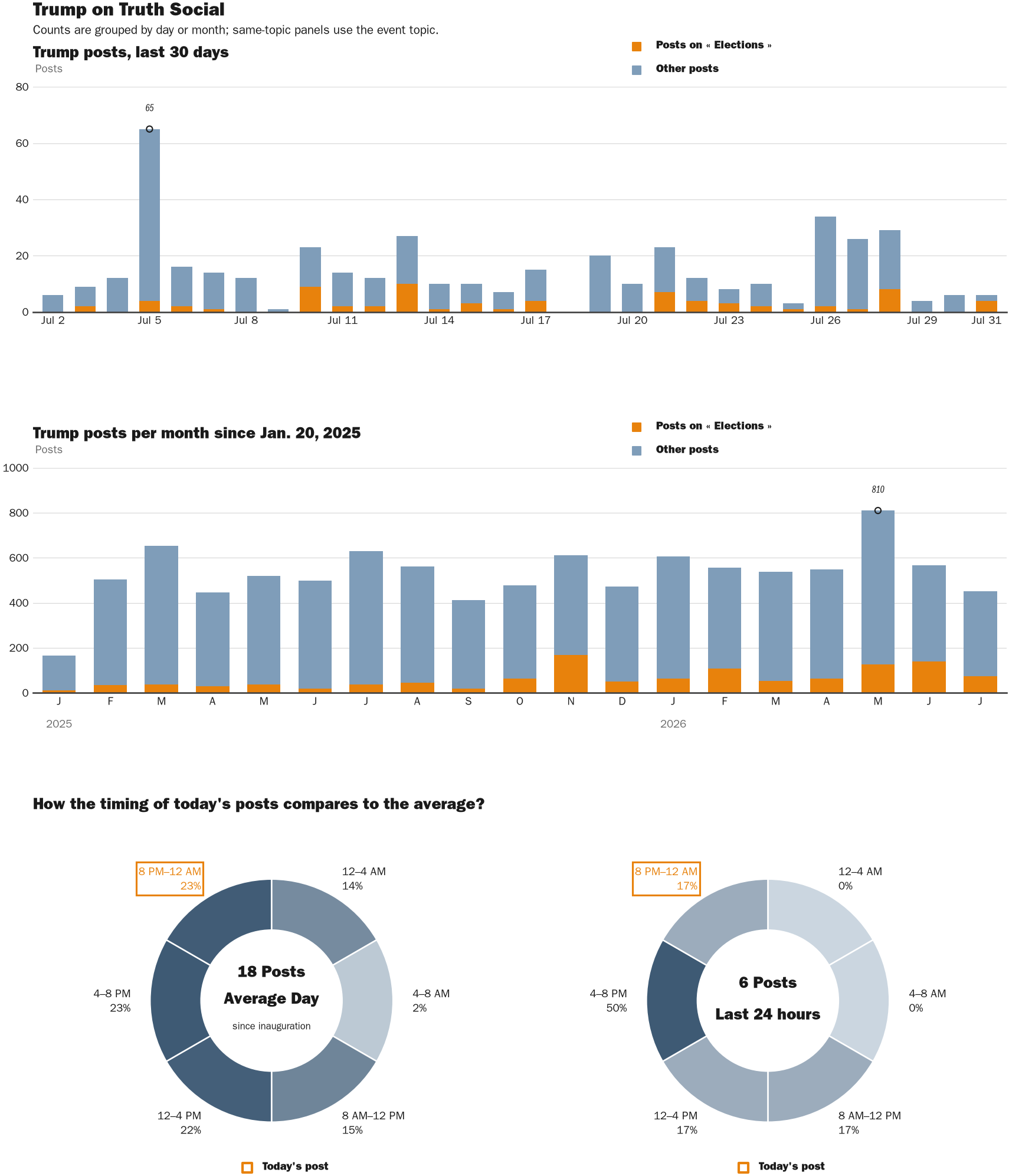 NewsFindr Chart Maker