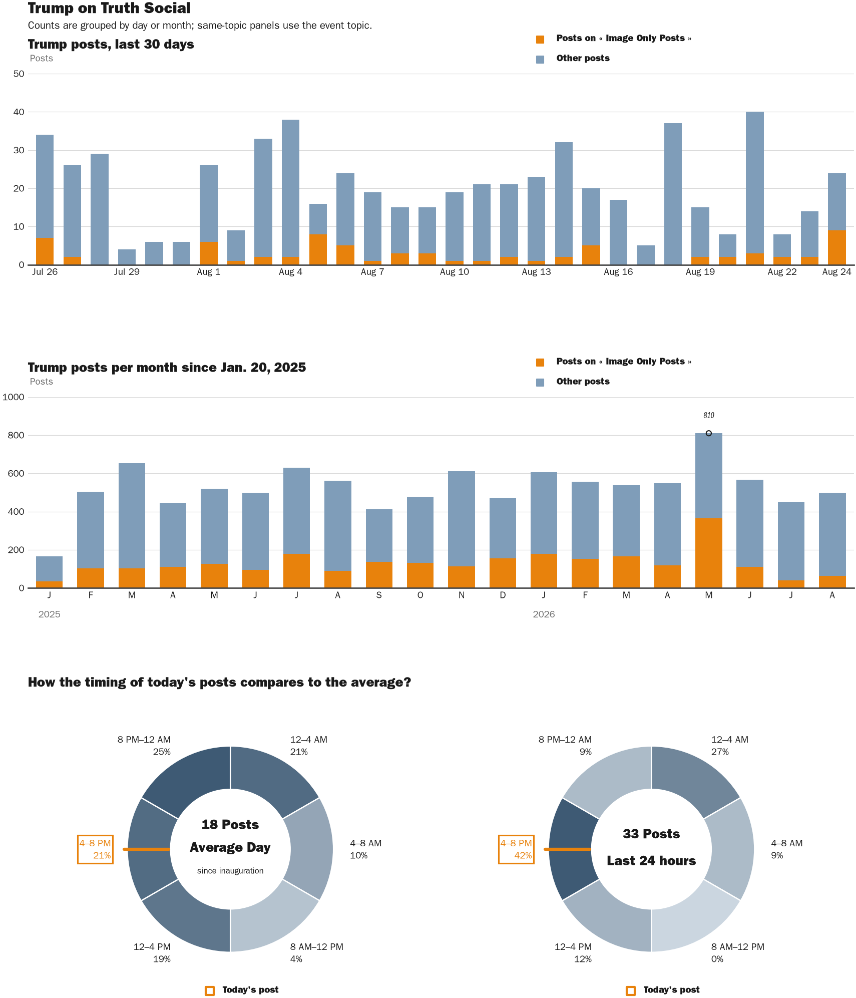 NewsFindr Chart Maker