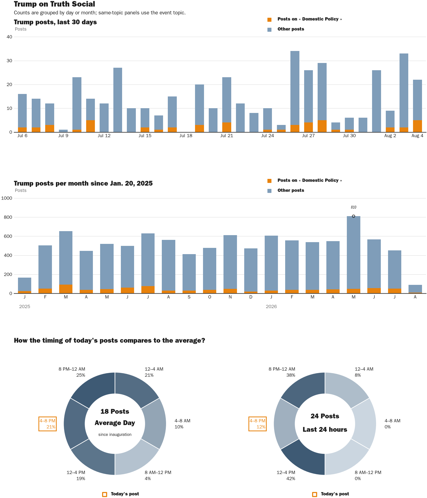 NewsFindr Chart Maker
