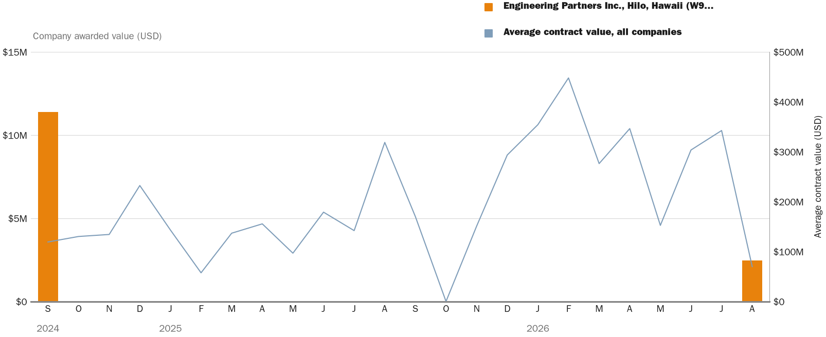 NewsFindr Chart Maker