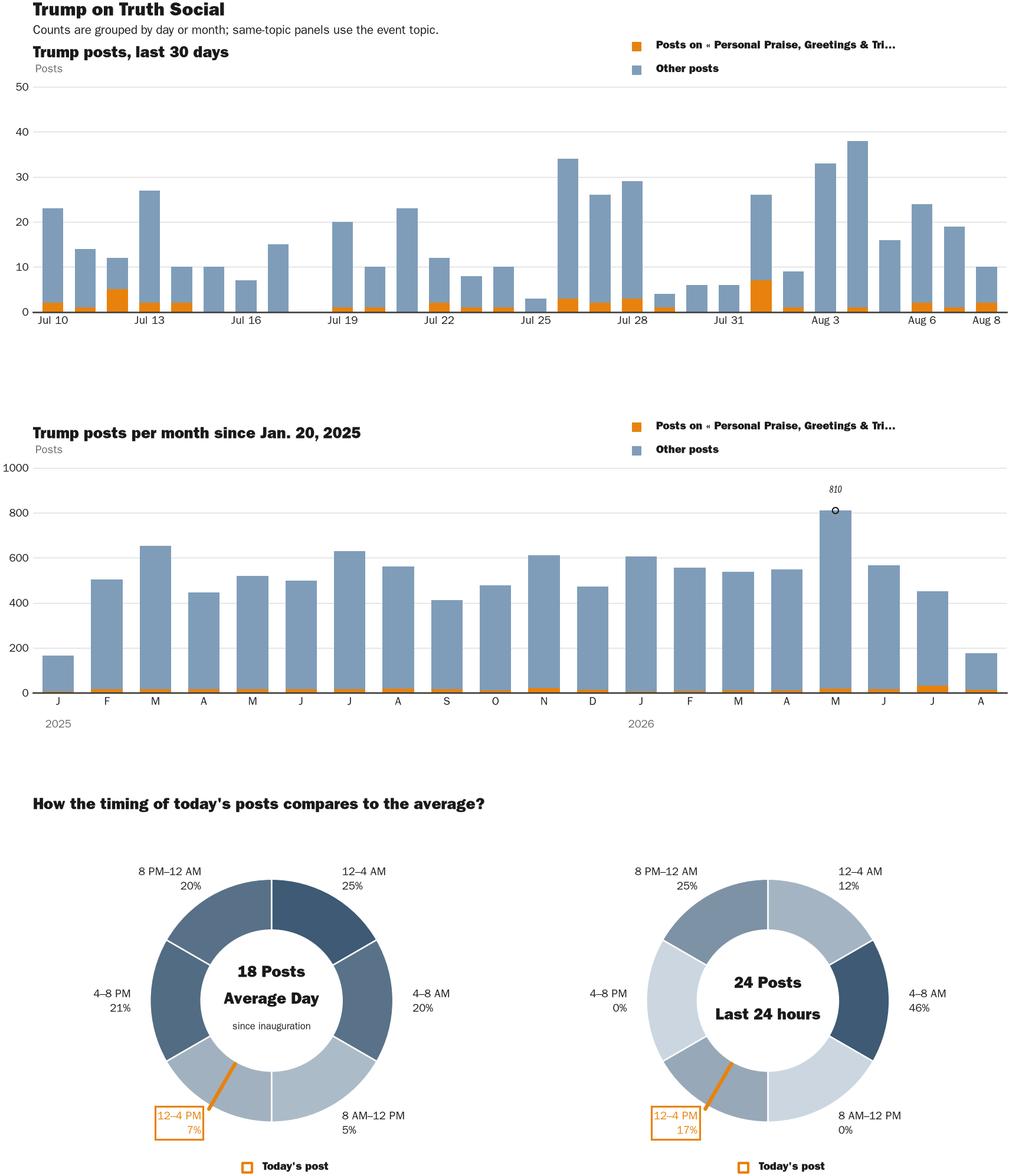NewsFindr Chart Maker