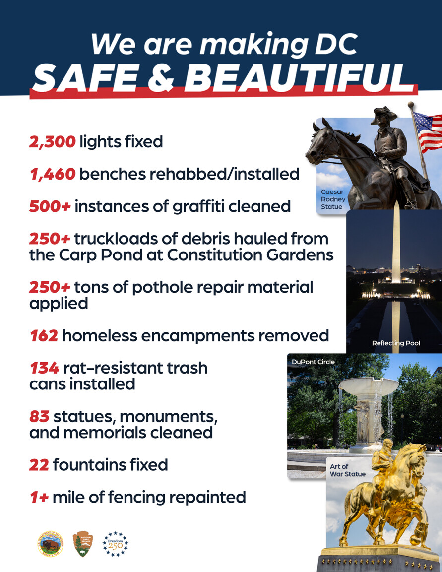 President Donald J. Trump shared a graphic listing cleanup and repair work on Truth Social on 08/18/2026.