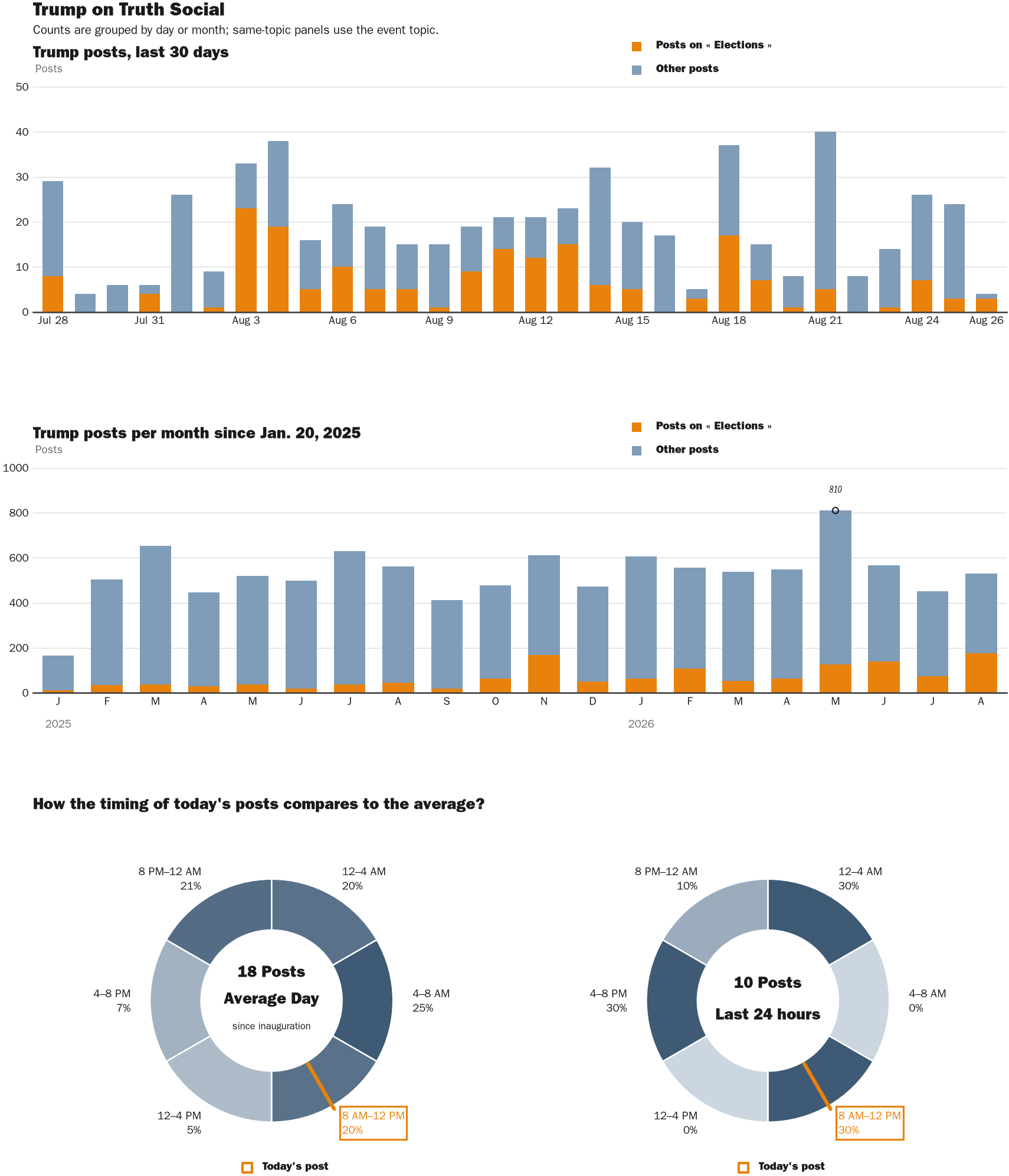 NewsFindr Chart Maker