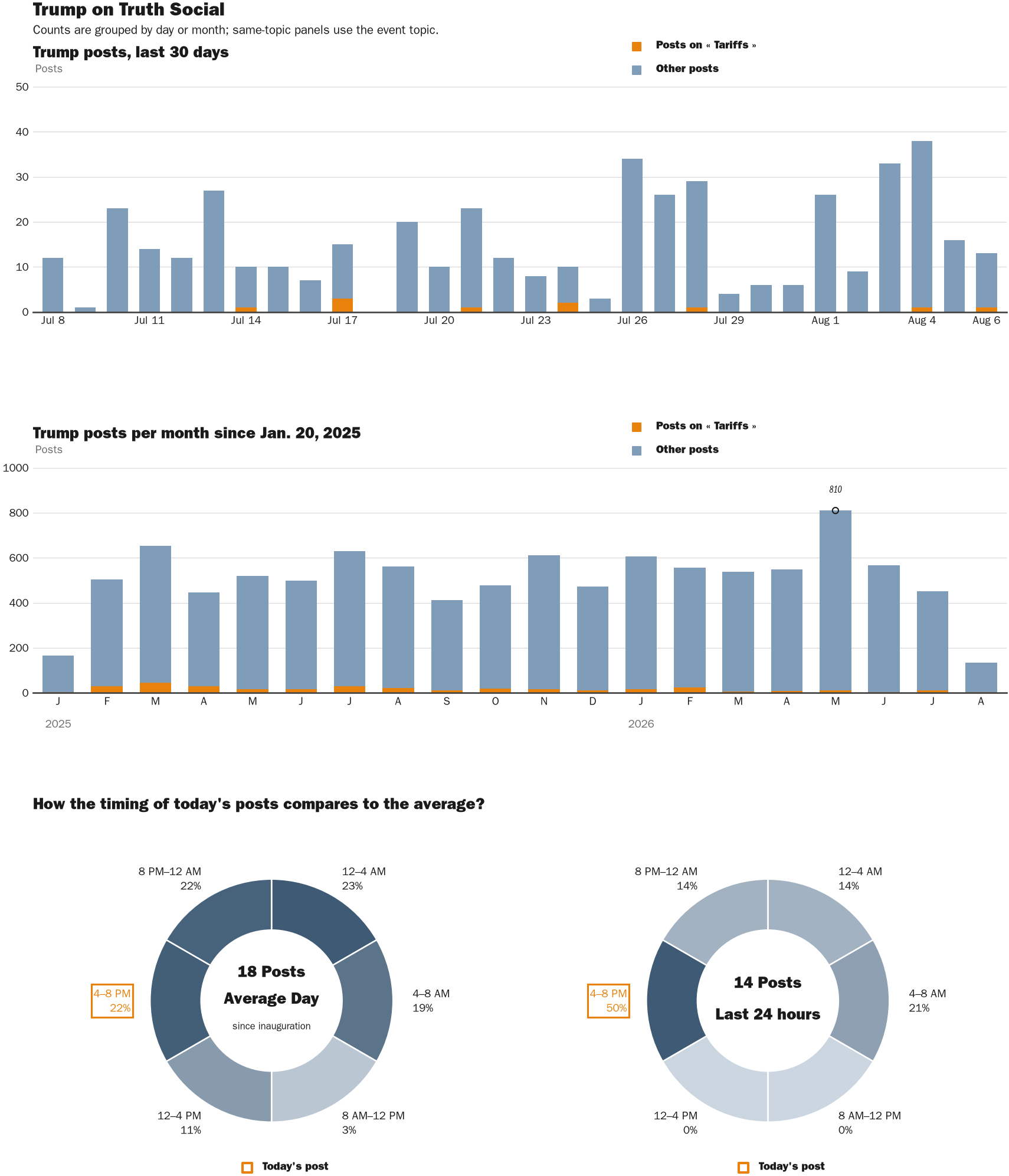 NewsFindr Chart Maker