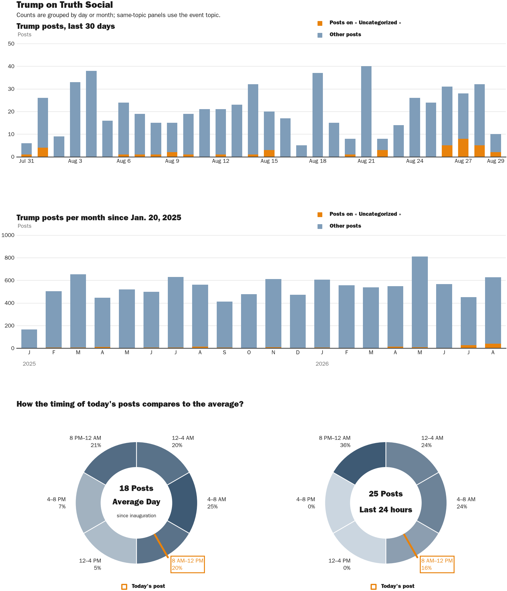 NewsFindr Chart Maker