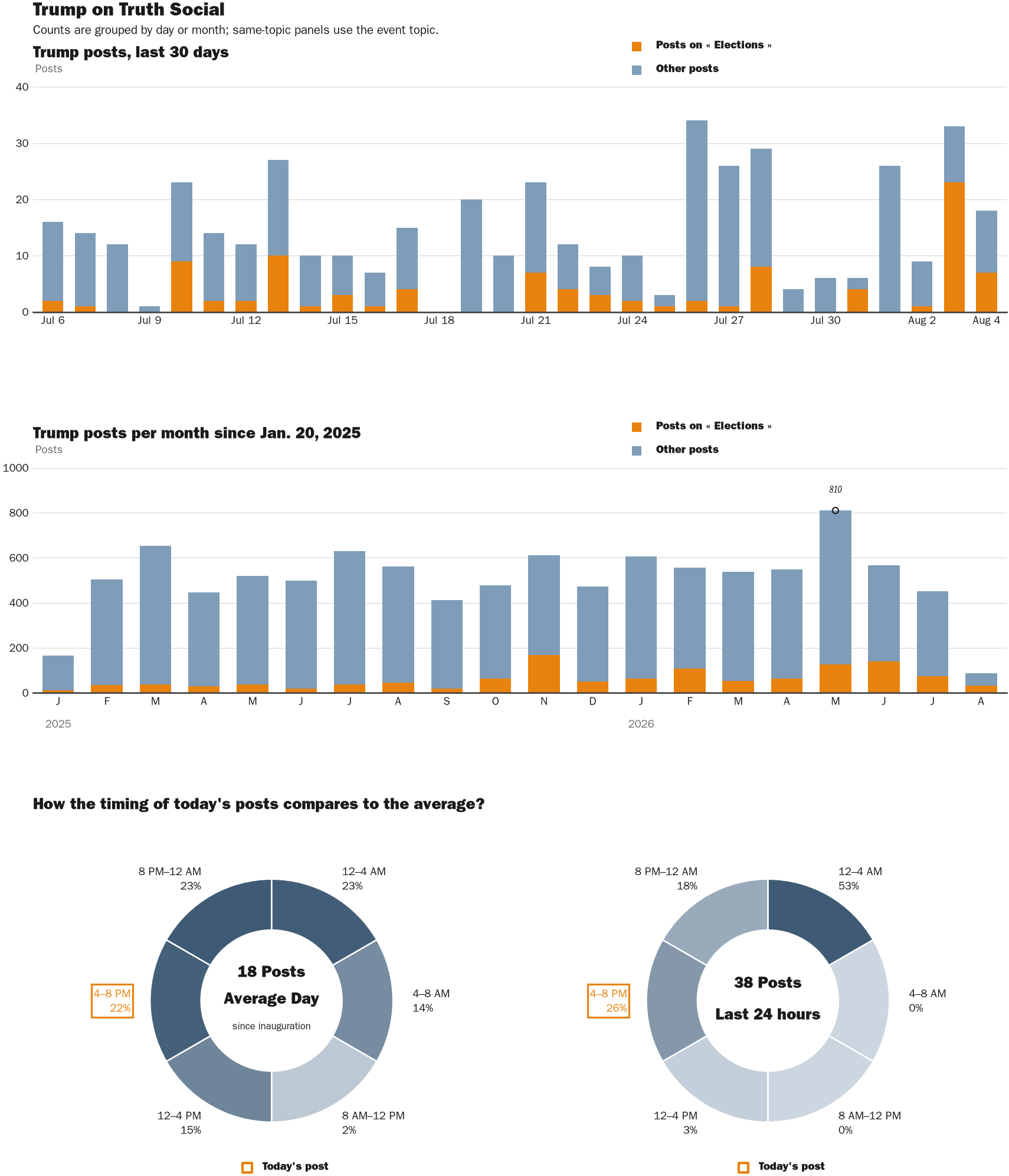 NewsFindr Chart Maker