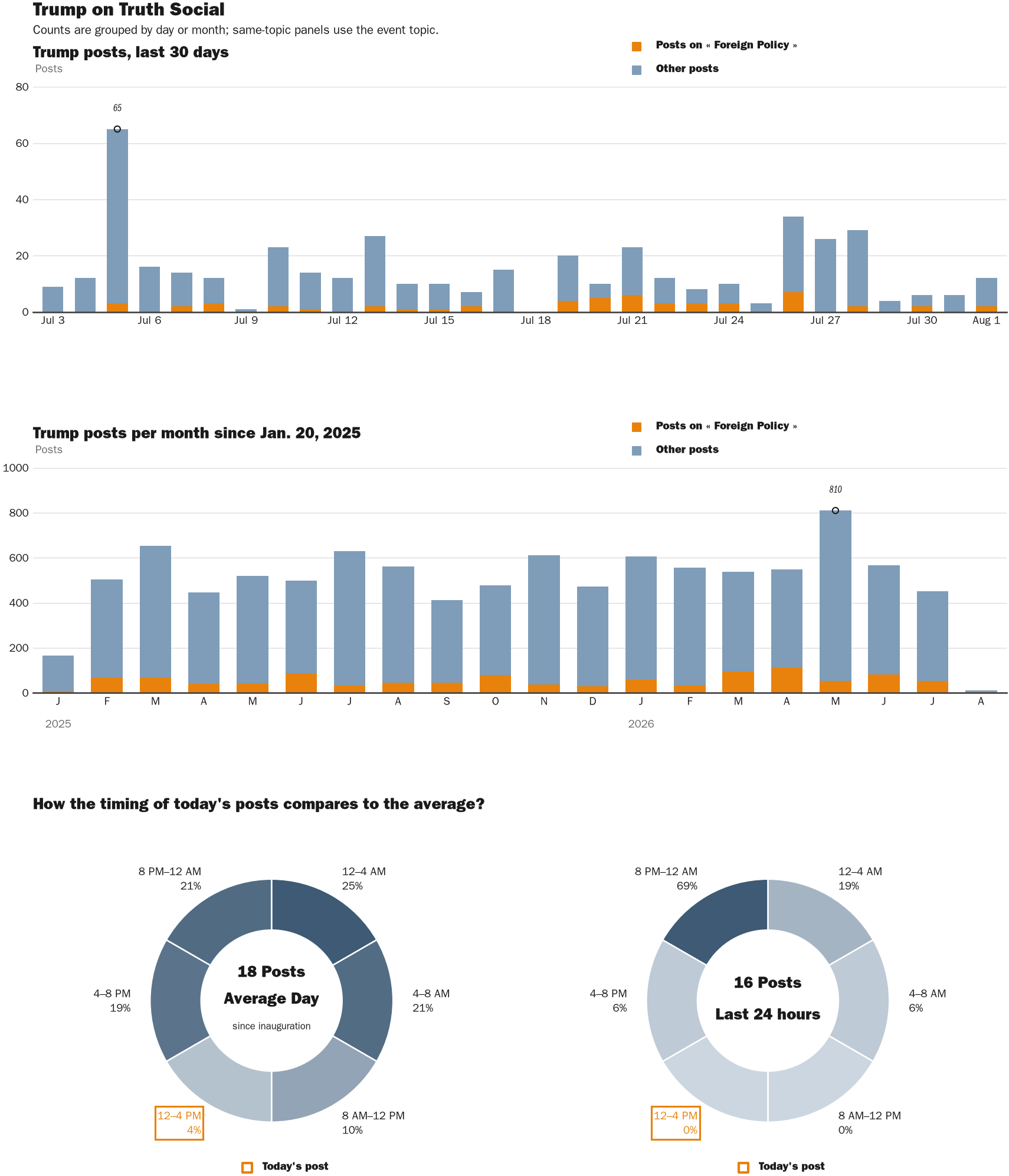 NewsFindr Chart Maker