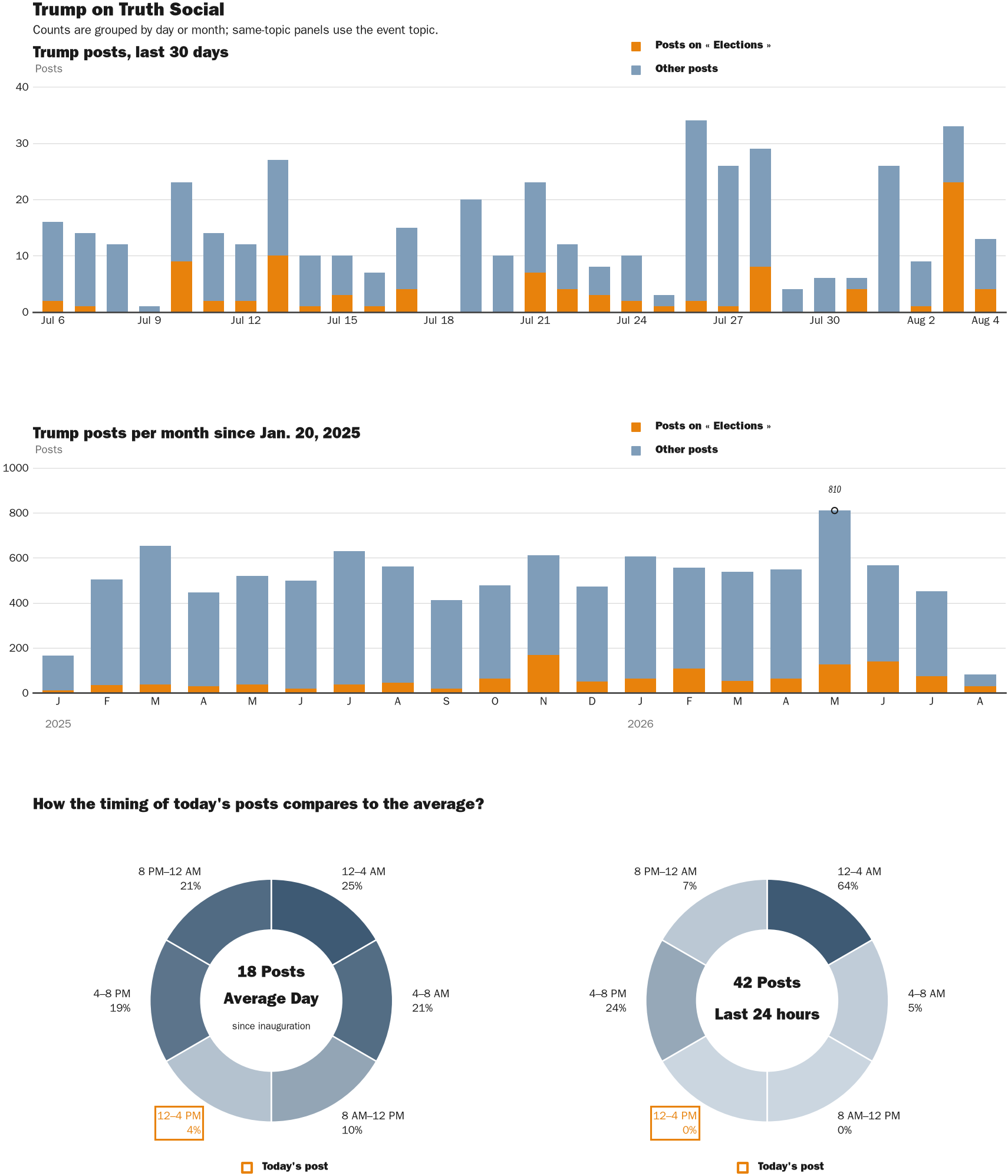NewsFindr Chart Maker