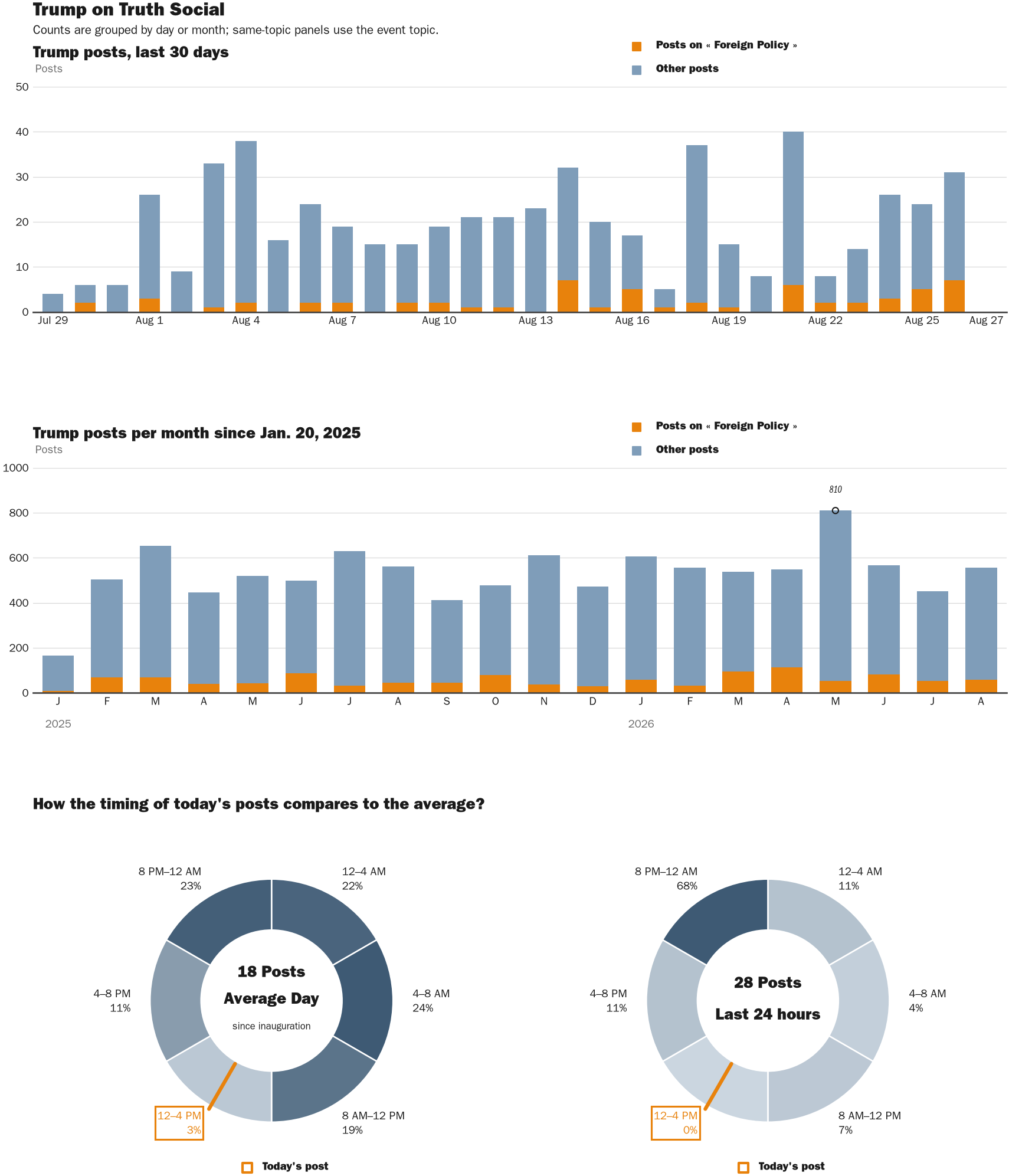 NewsFindr Chart Maker