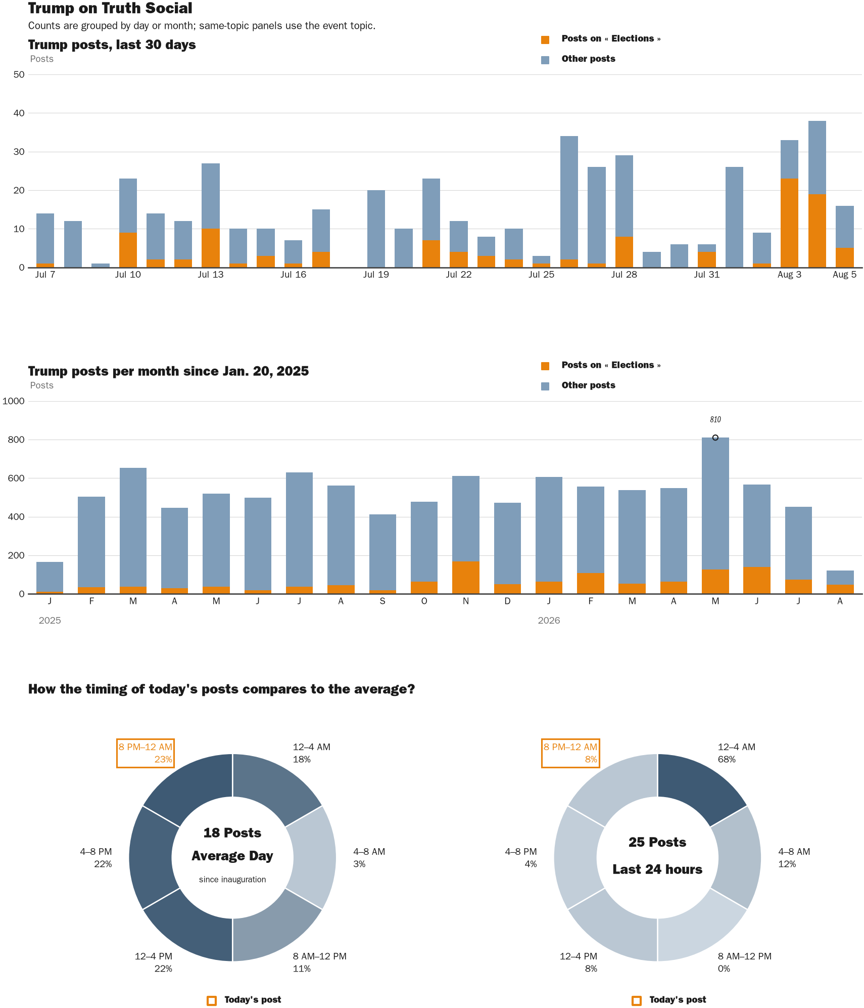 NewsFindr Chart Maker
