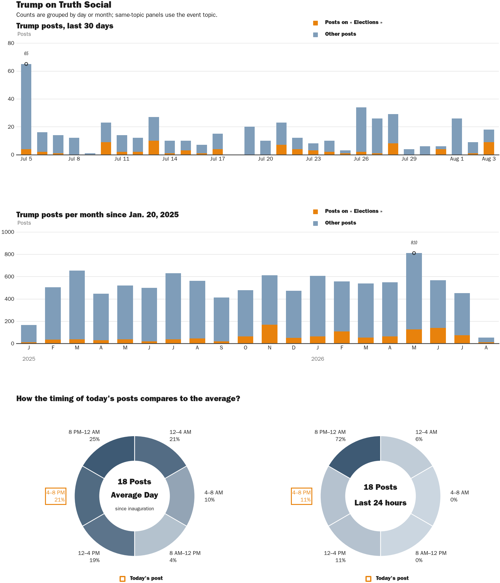 NewsFindr Chart Maker