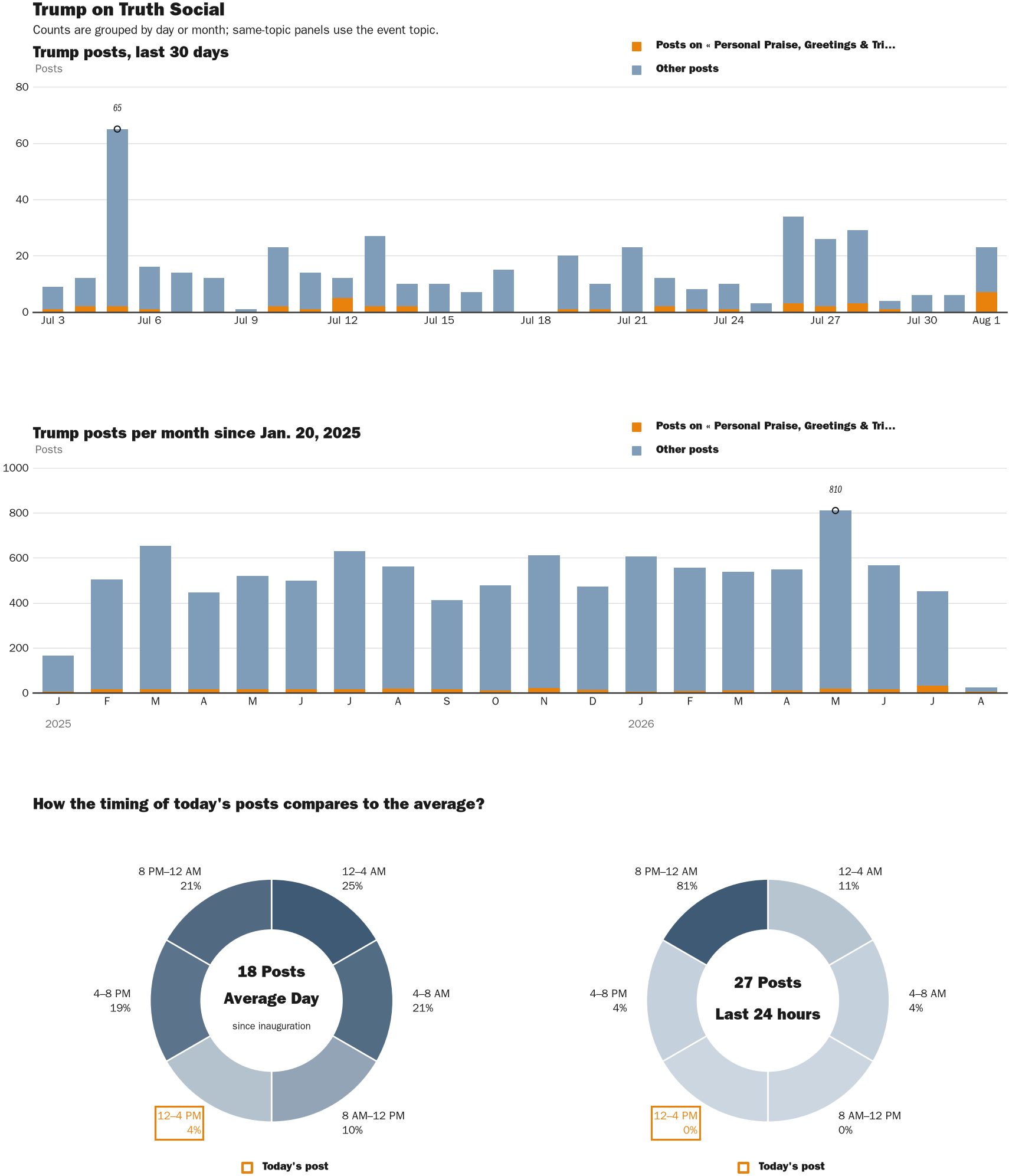 NewsFindr Chart Maker