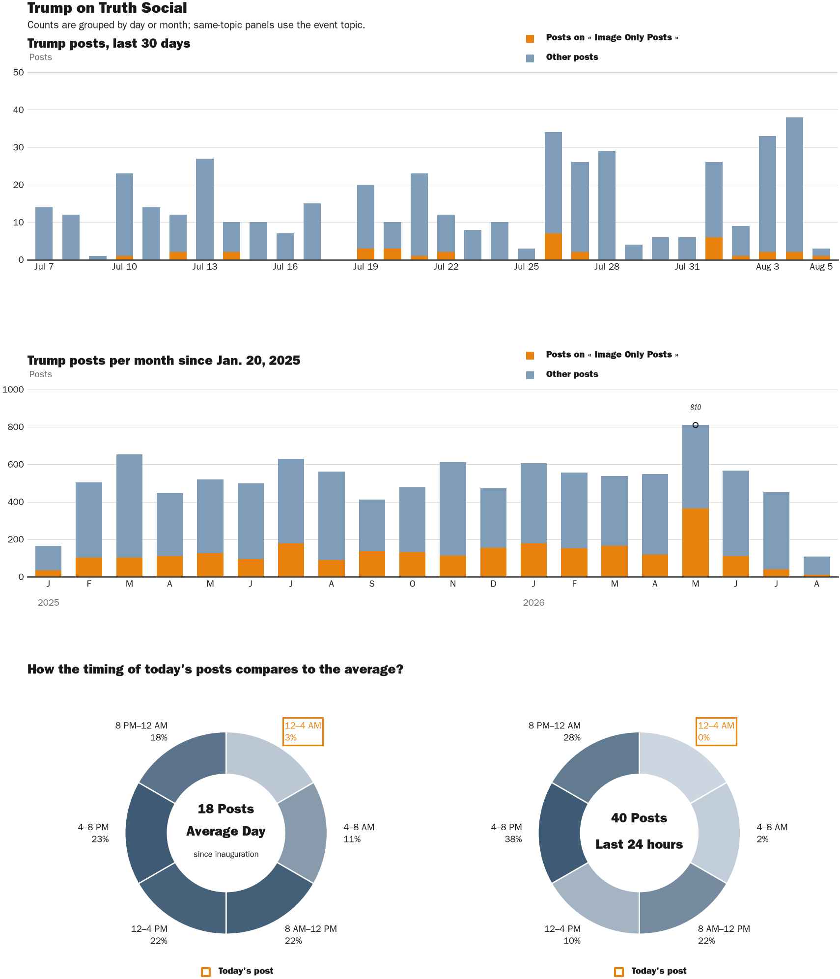 NewsFindr Chart Maker