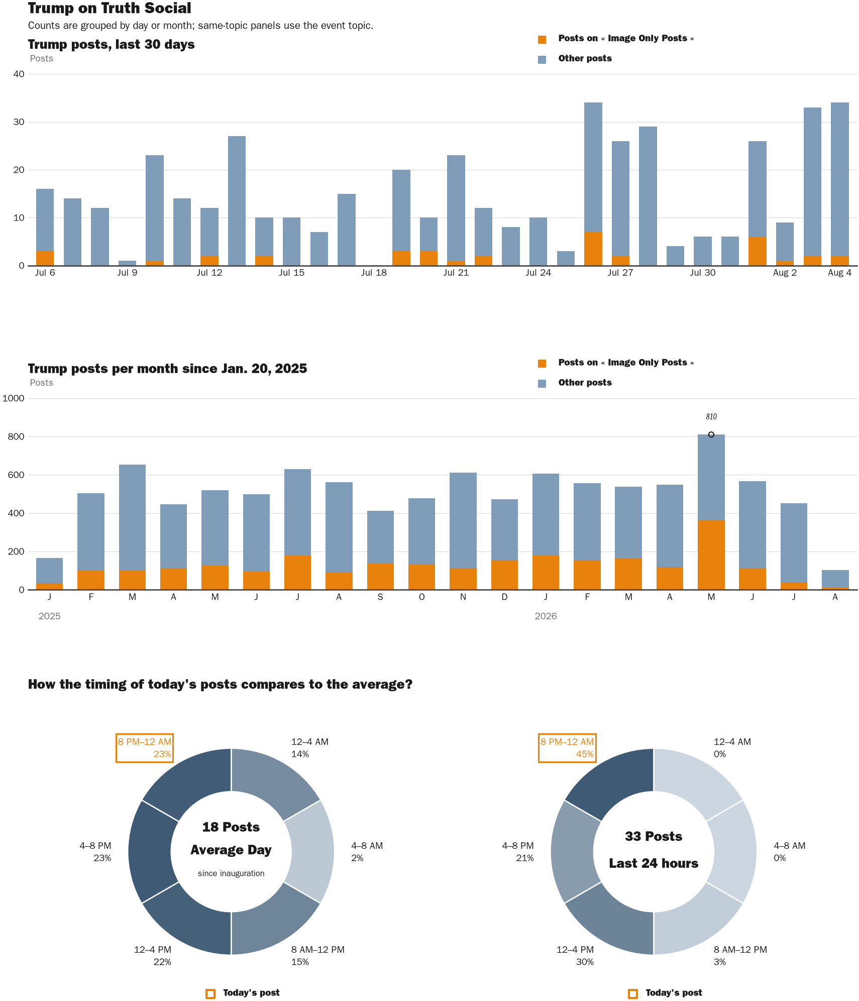 NewsFindr Chart Maker