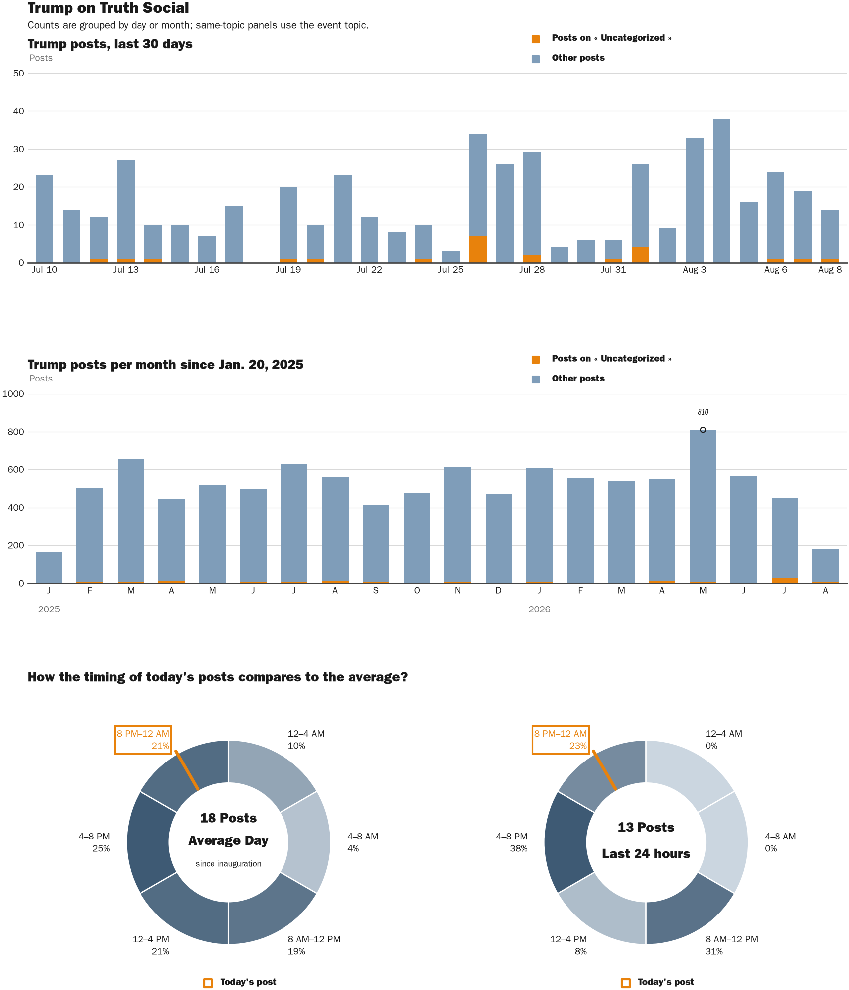 NewsFindr Chart Maker