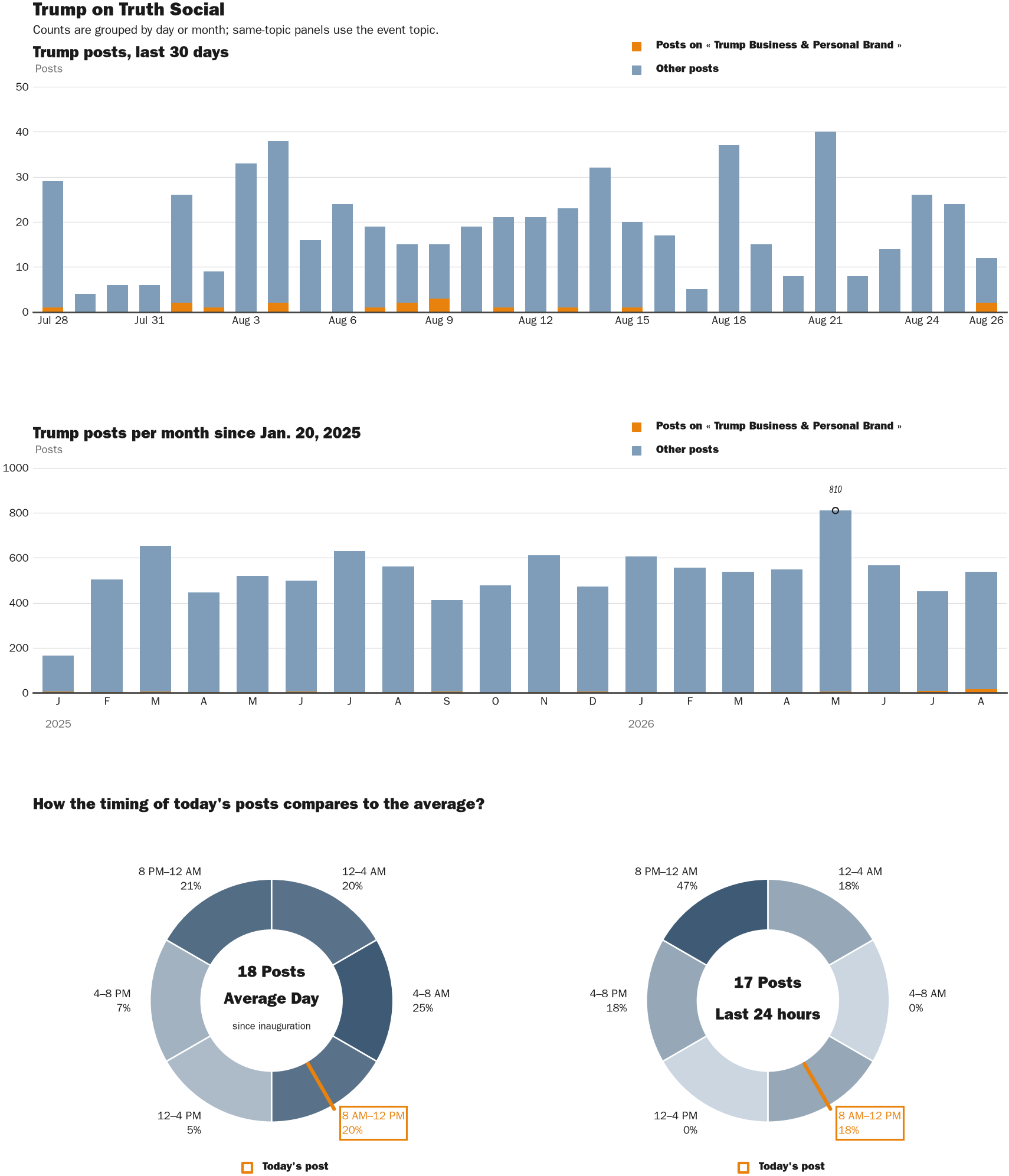 NewsFindr Chart Maker