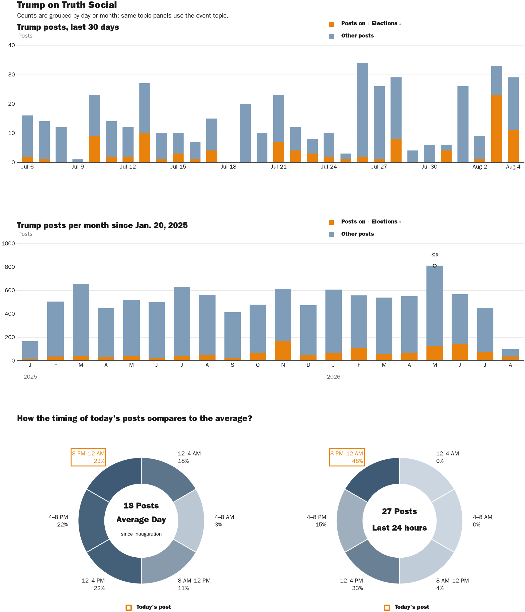 NewsFindr Chart Maker