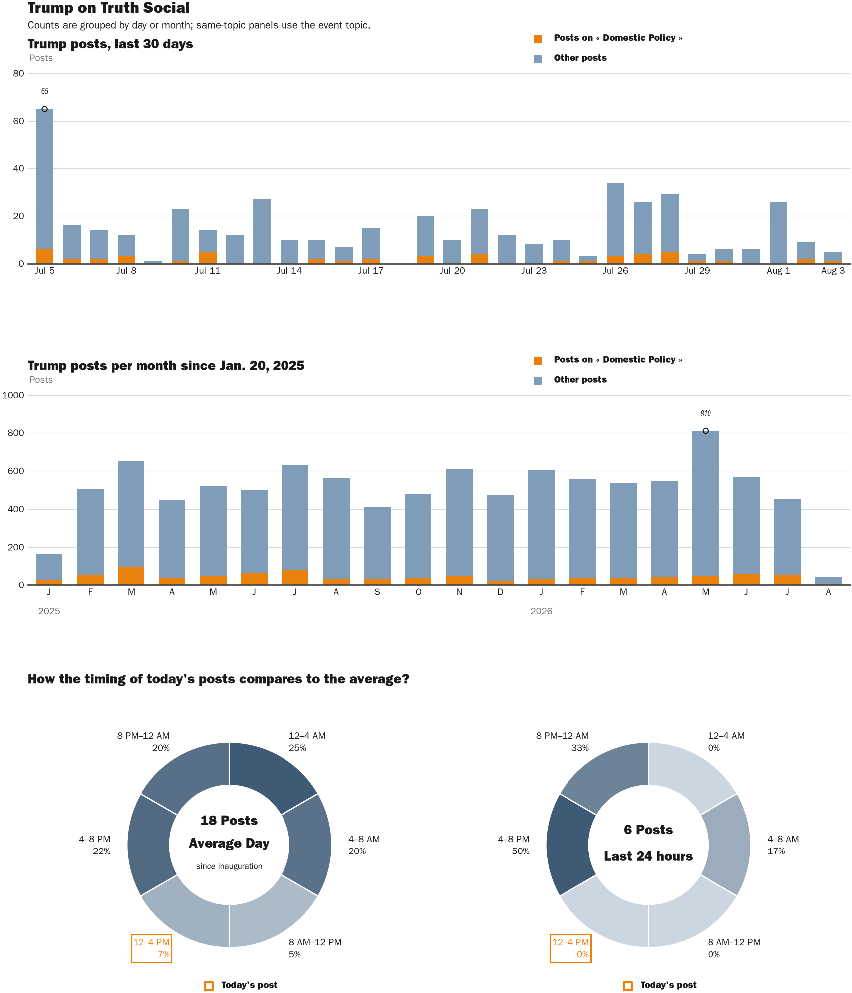 NewsFindr Chart Maker