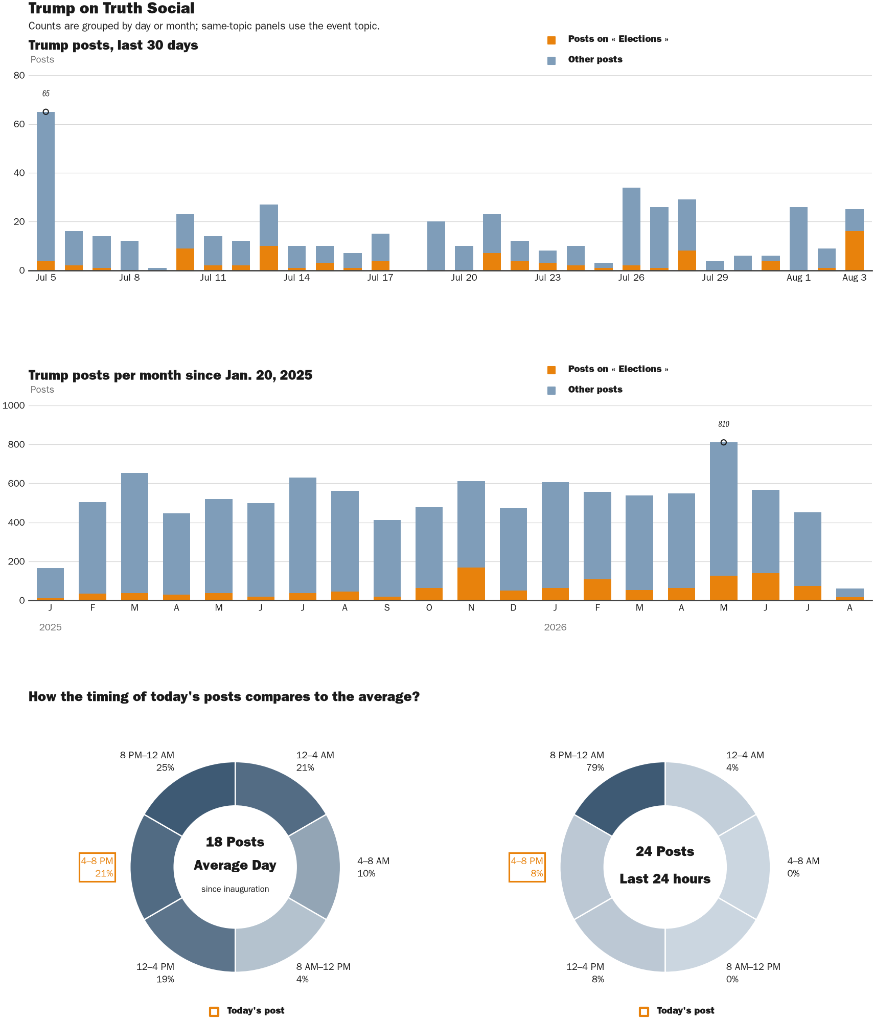 NewsFindr Chart Maker