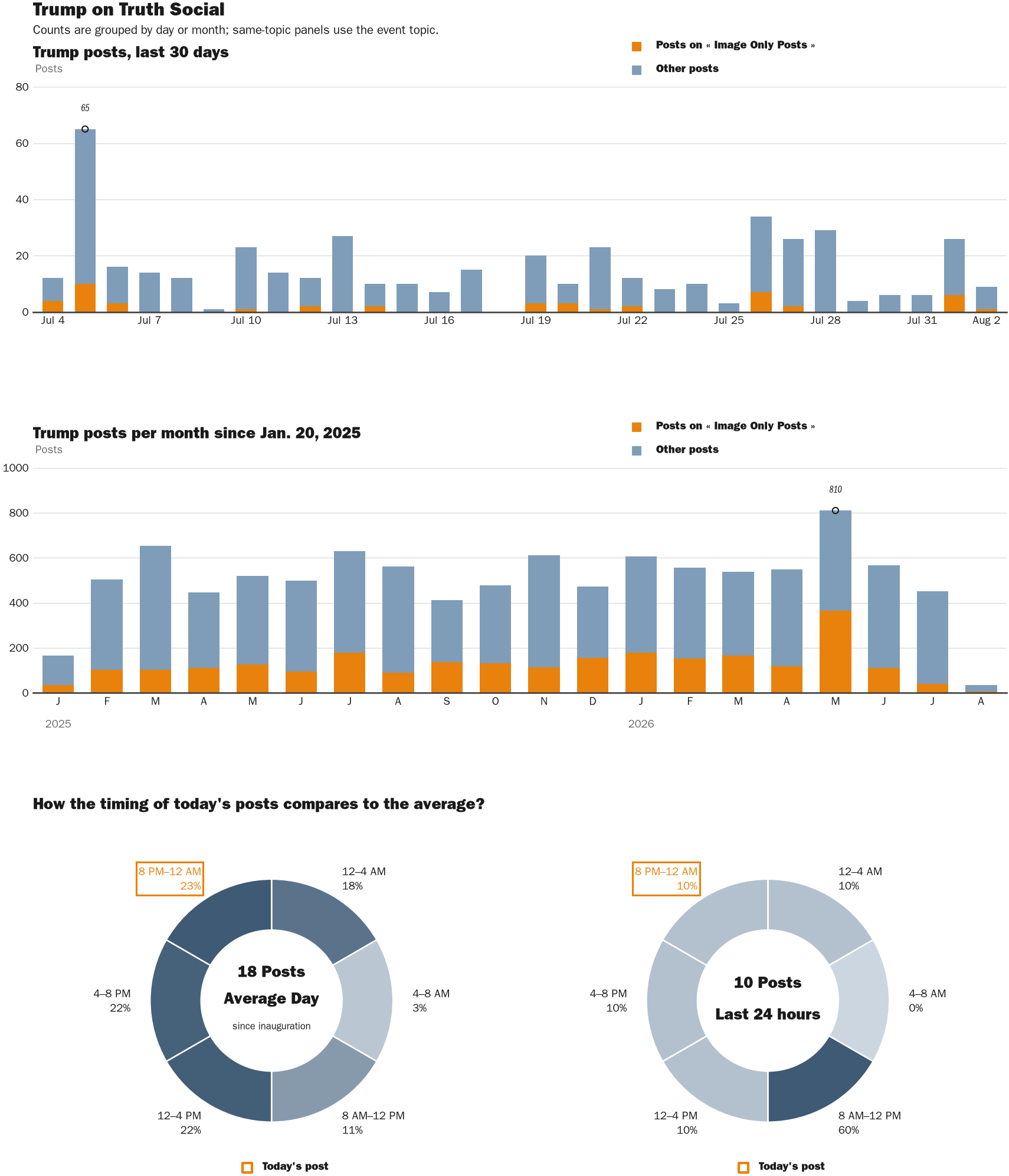 NewsFindr Chart Maker
