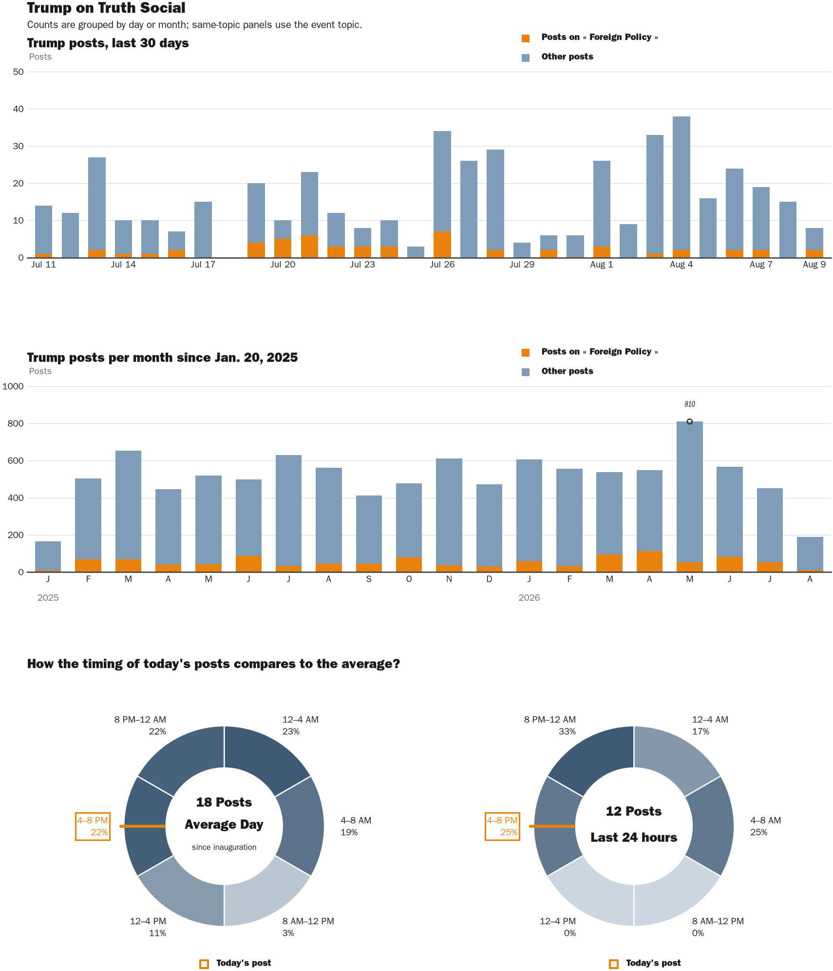 NewsFindr Chart Maker