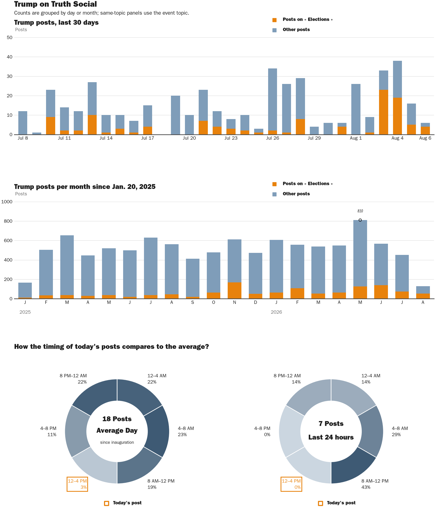NewsFindr Chart Maker