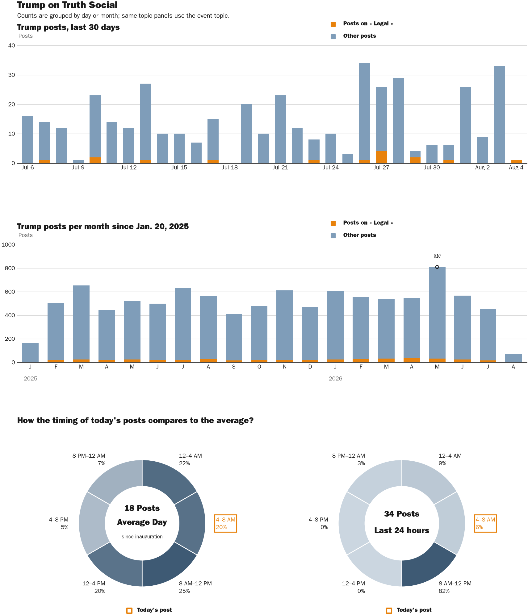NewsFindr Chart Maker