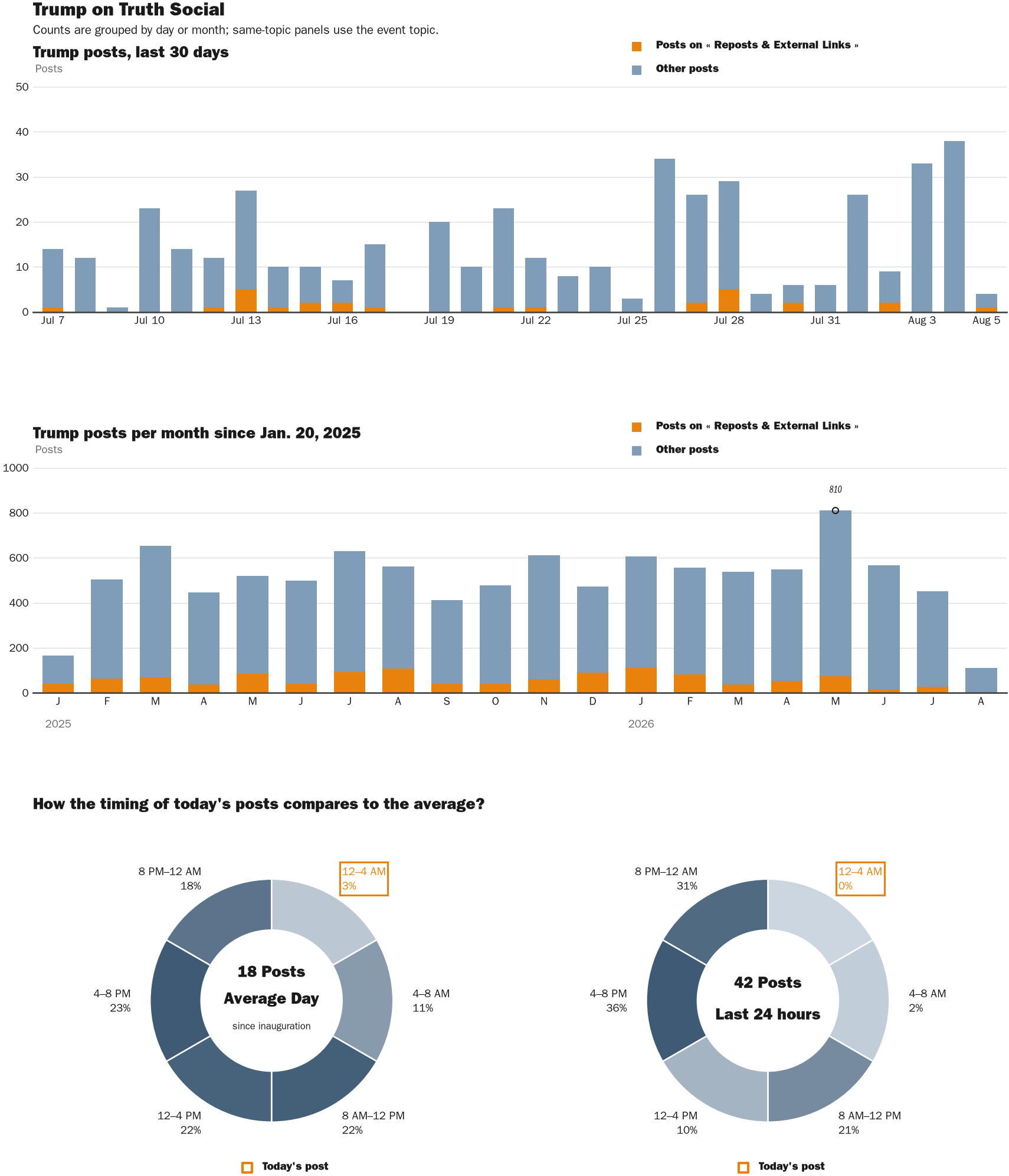 NewsFindr Chart Maker