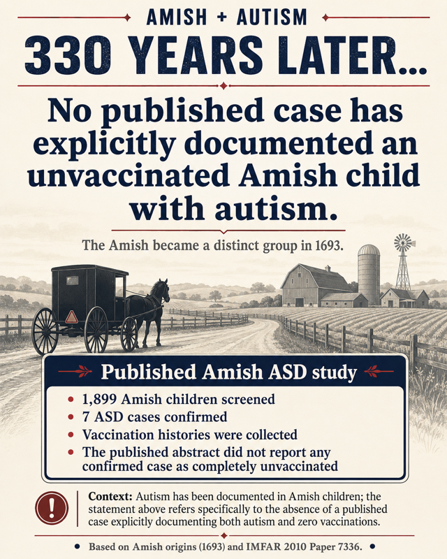 President Donald J. Trump posts a graphic titled "AMISH + AUTISM 330 YEARS LATER..." at WASHINGTON D.C.