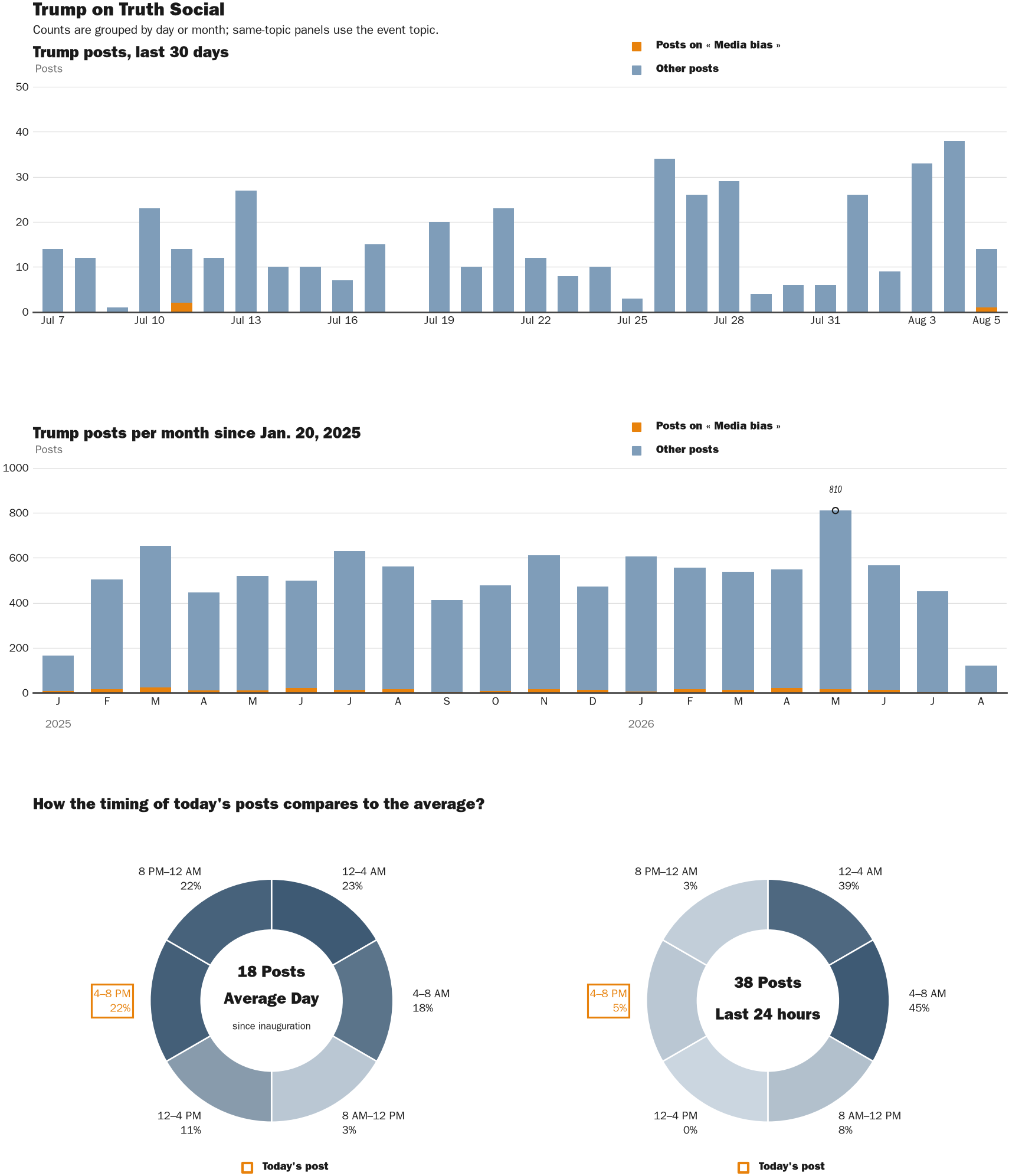 NewsFindr Chart Maker