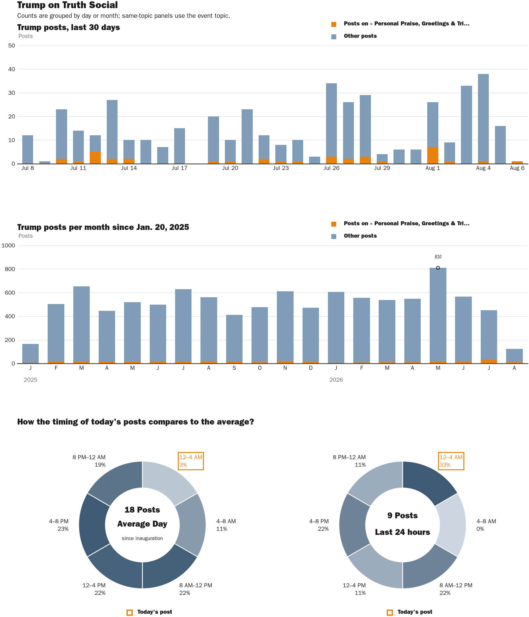 NewsFindr Chart Maker