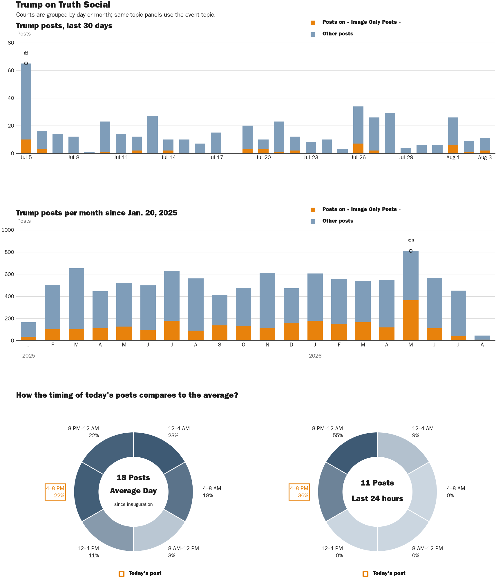 NewsFindr Chart Maker