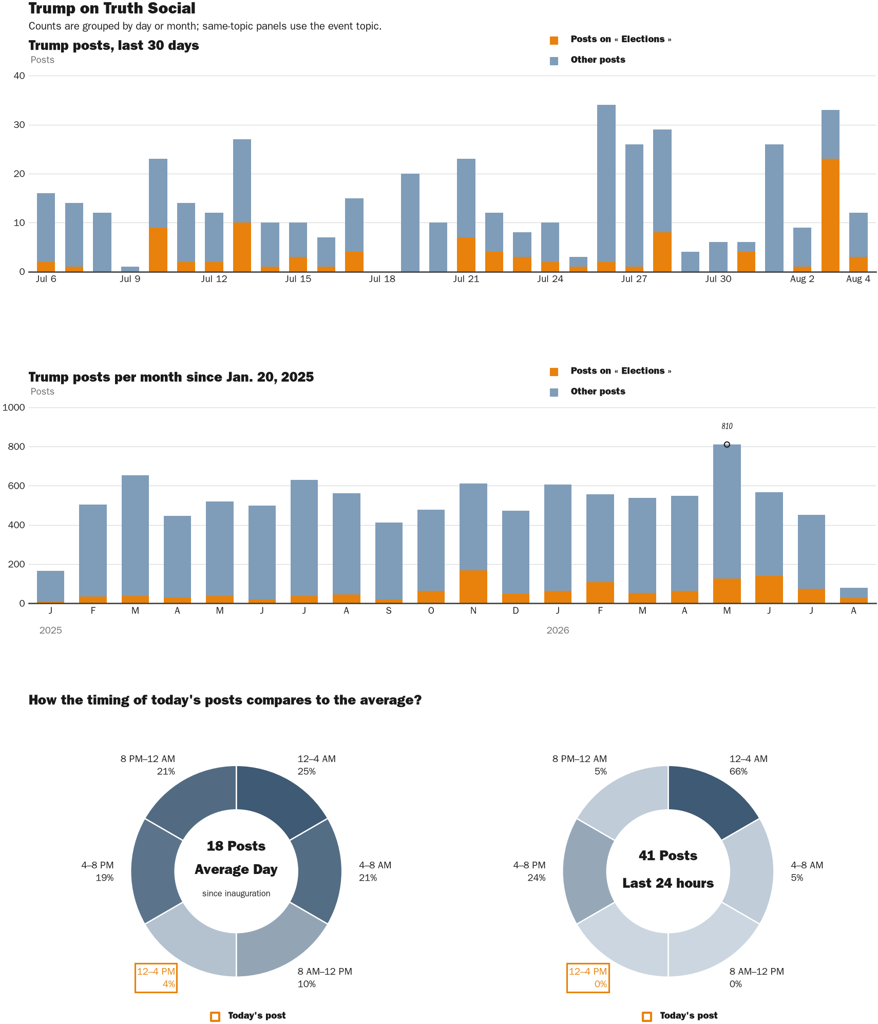 NewsFindr Chart Maker
