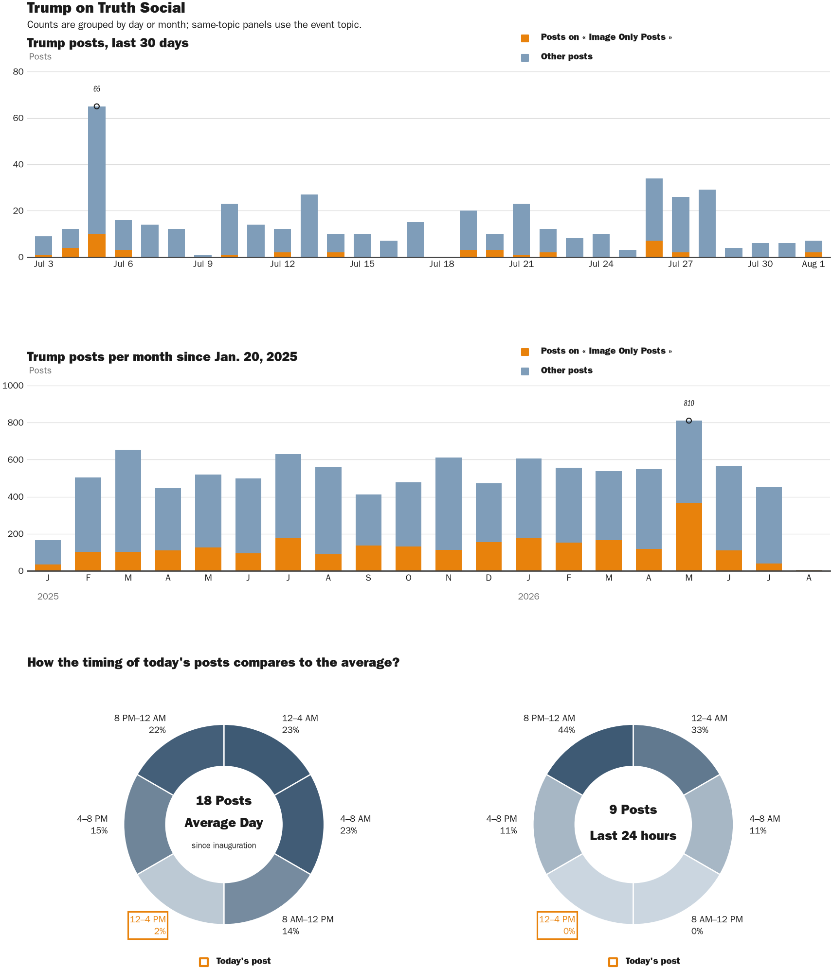 NewsFindr Chart Maker
