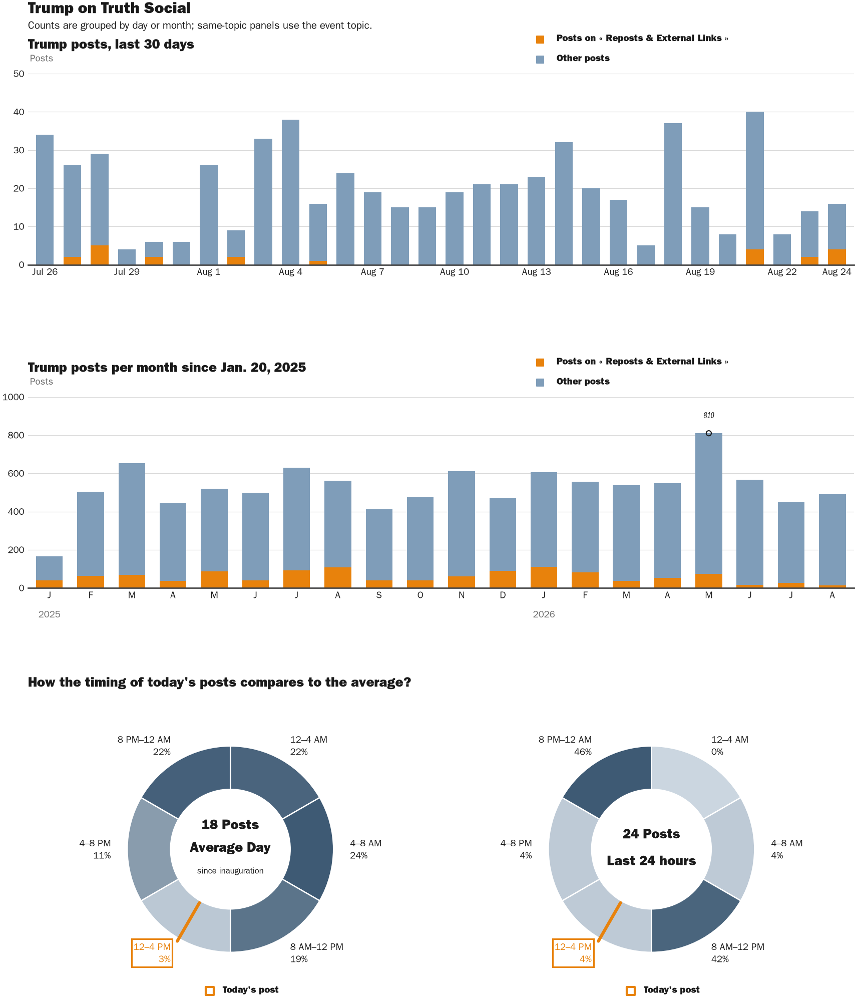 NewsFindr Chart Maker