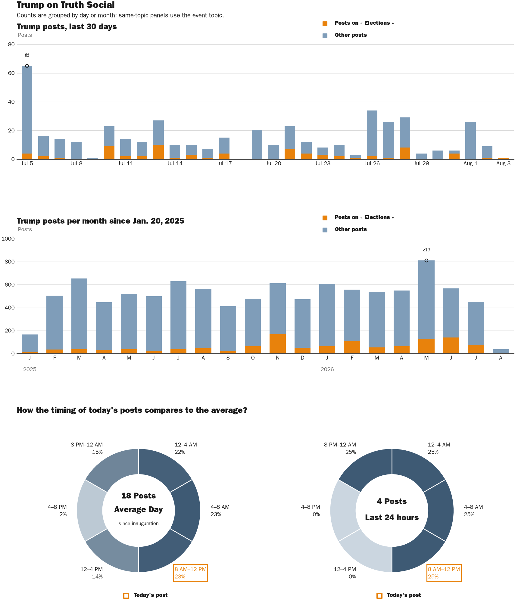 NewsFindr Chart Maker