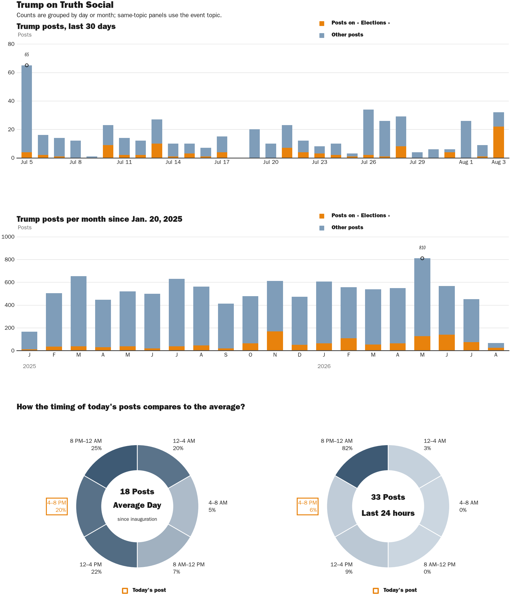 NewsFindr Chart Maker