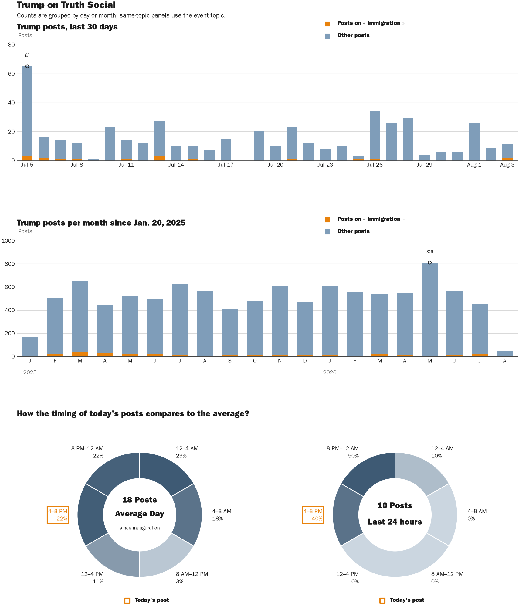 NewsFindr Chart Maker
