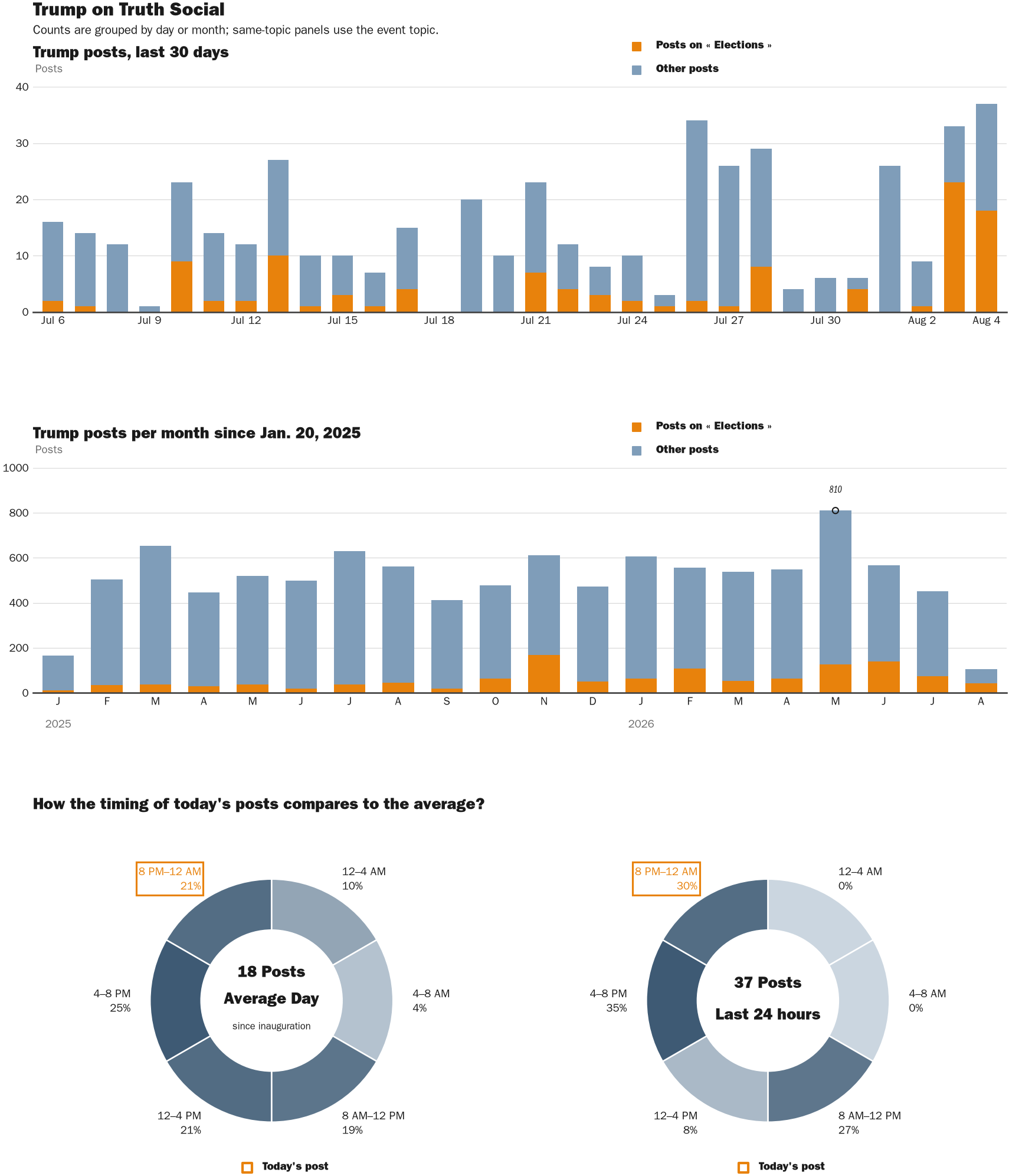 NewsFindr Chart Maker
