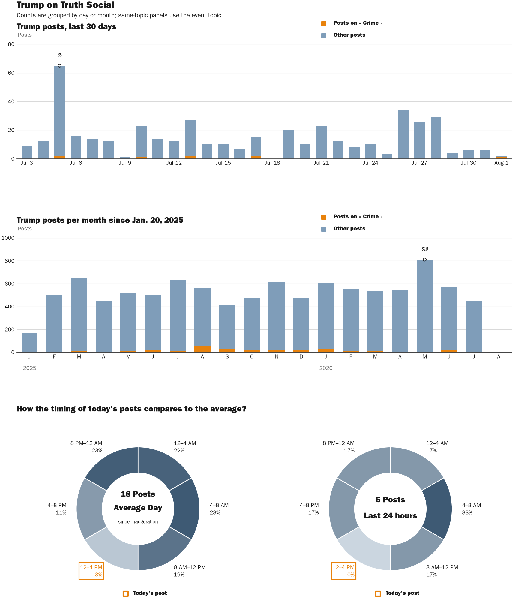 NewsFindr Chart Maker