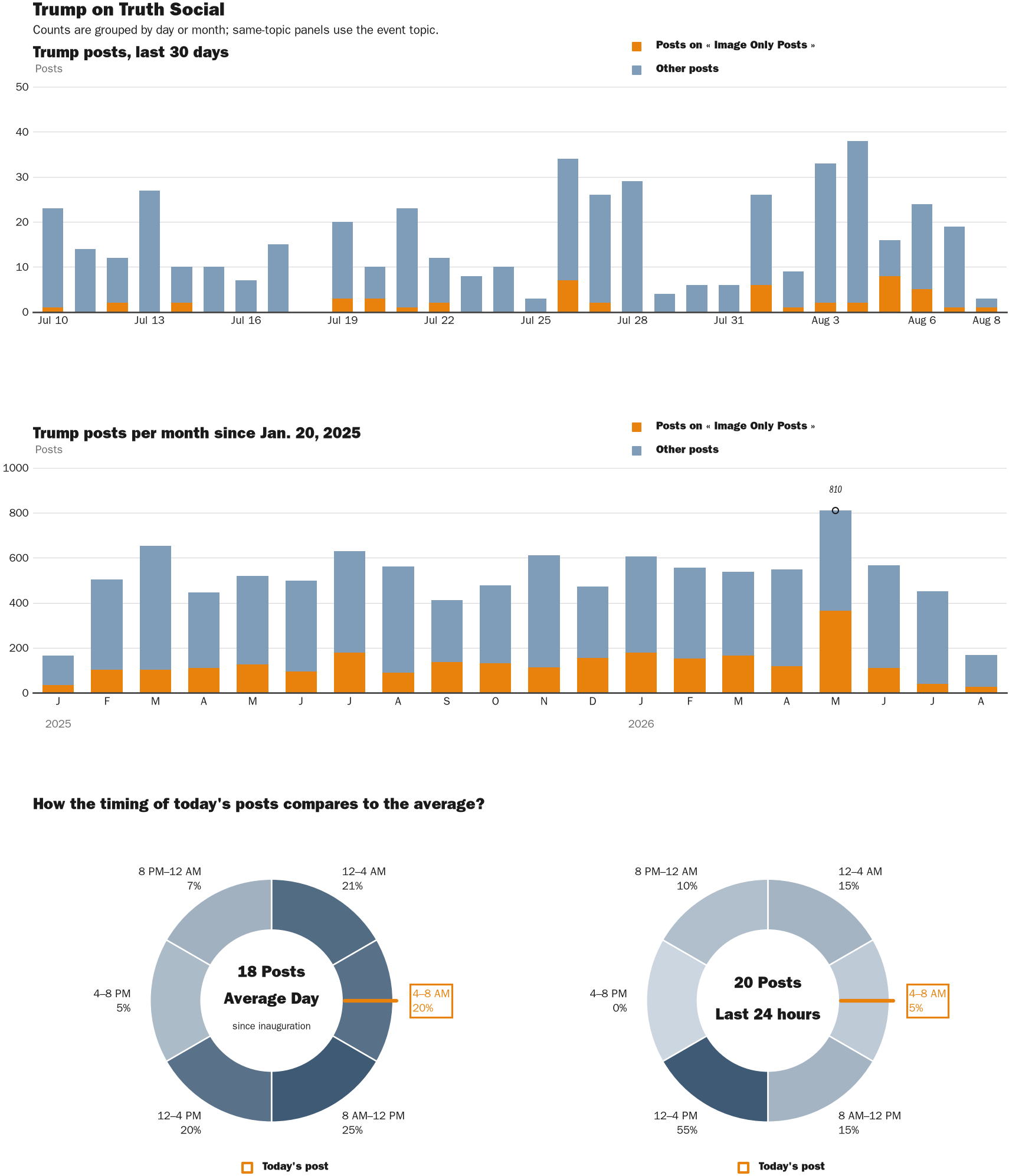 NewsFindr Chart Maker