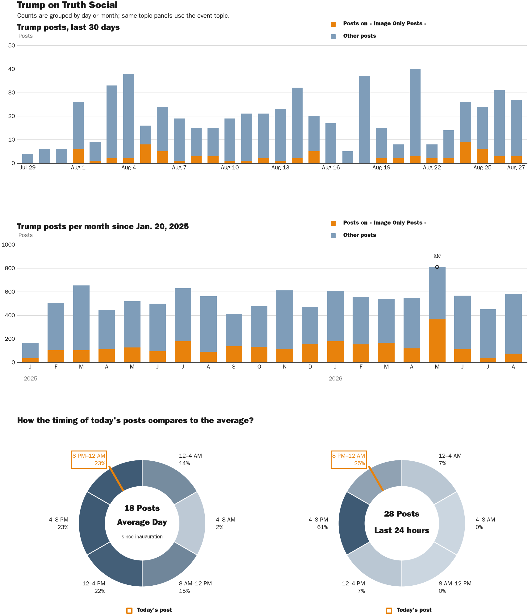 NewsFindr Chart Maker