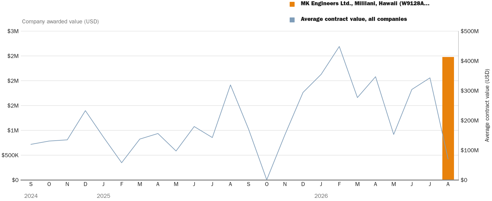 NewsFindr Chart Maker