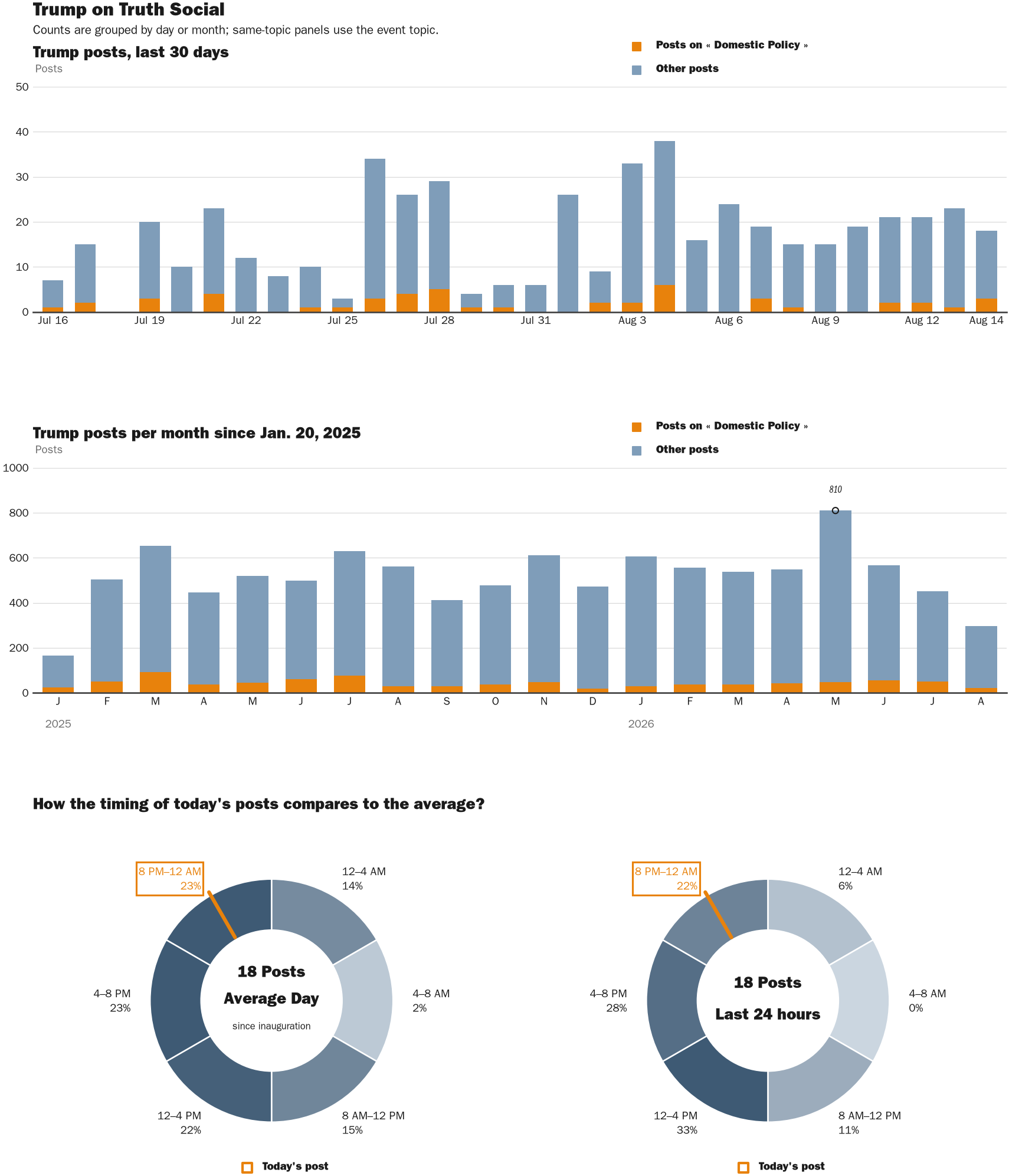 NewsFindr Chart Maker