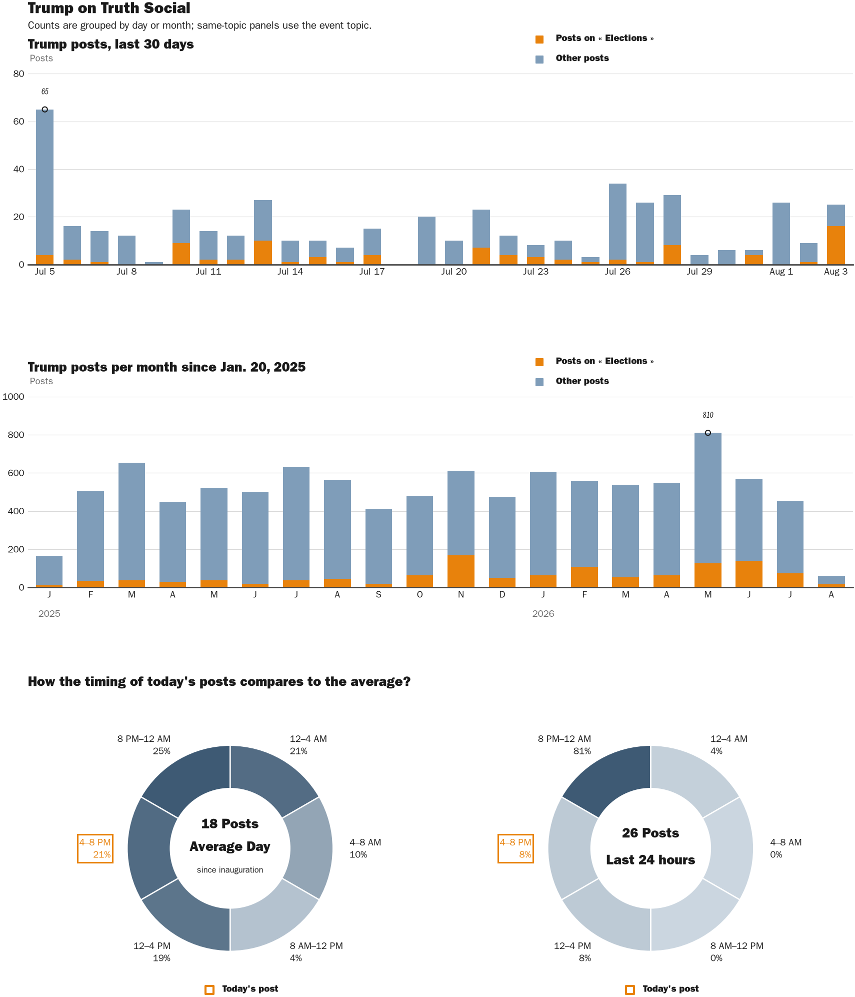 NewsFindr Chart Maker