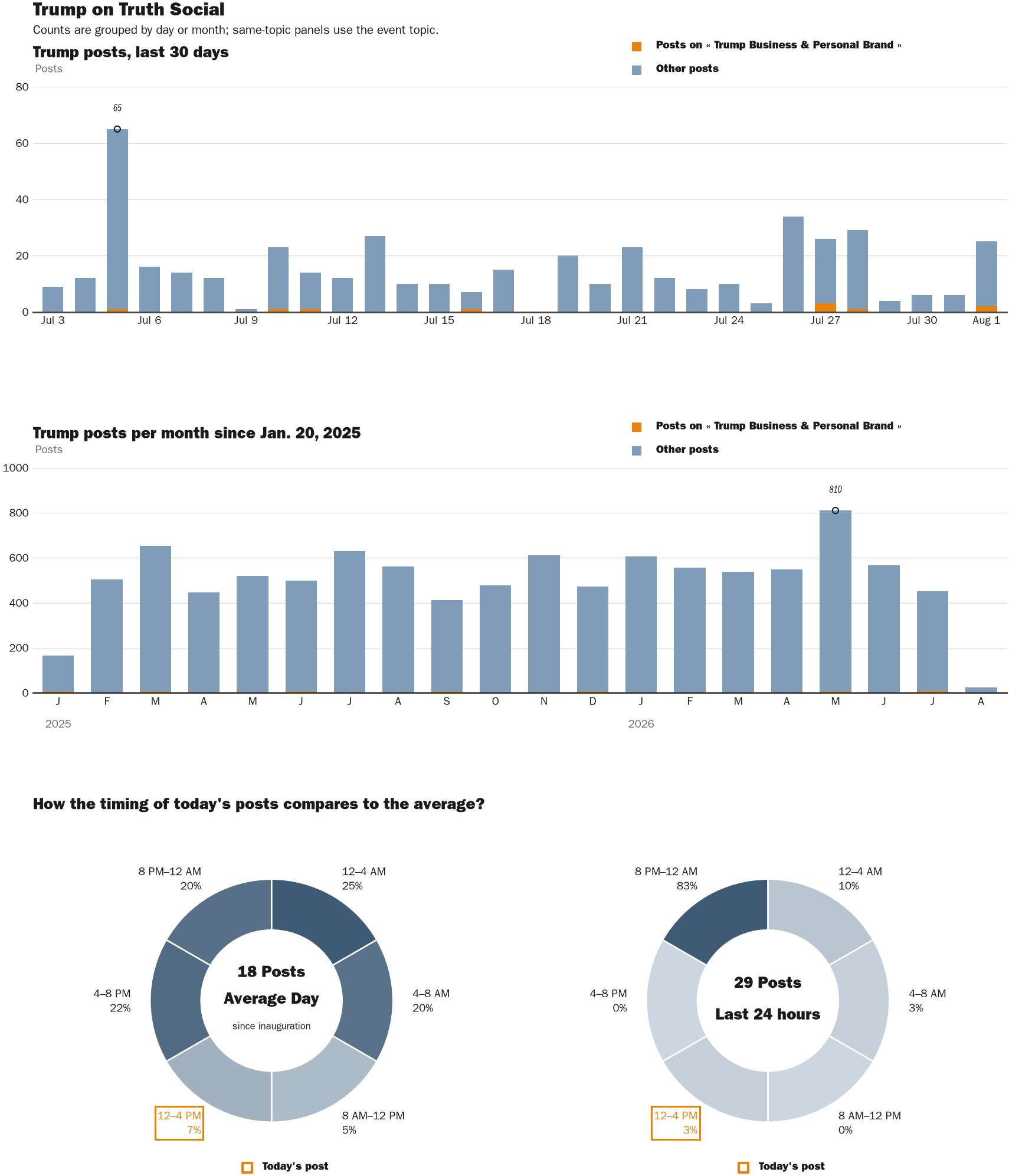 NewsFindr Chart Maker